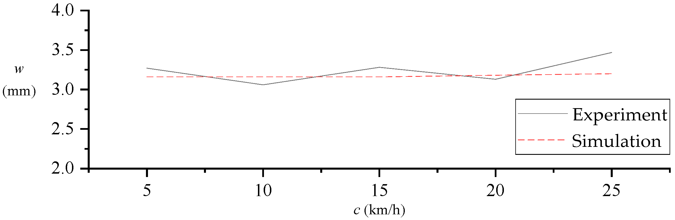 Applsci 14 03055 g005