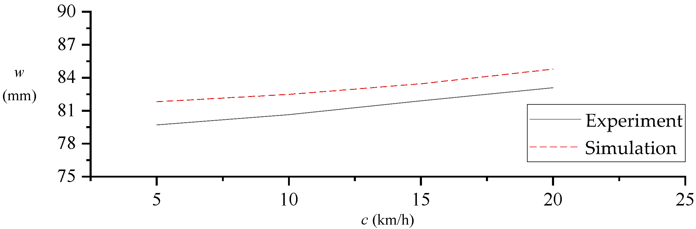 Applsci 14 03055 g009