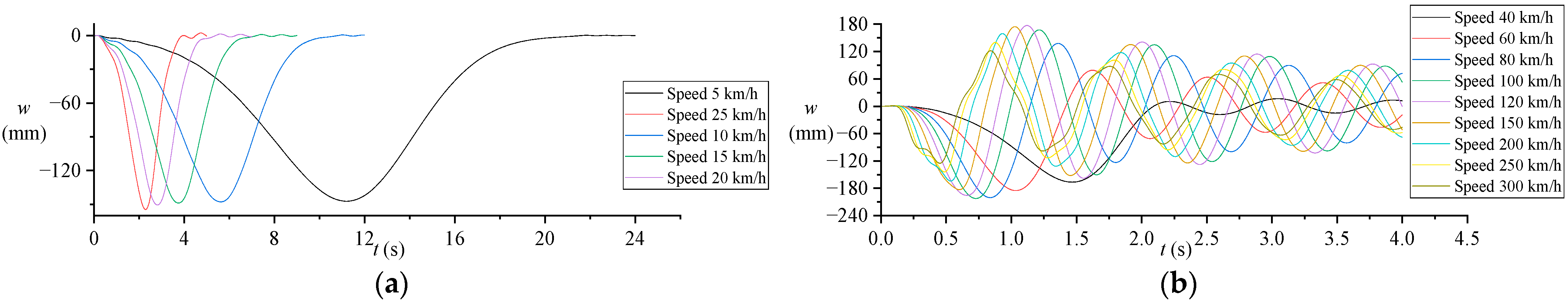 Applsci 14 03055 g015
