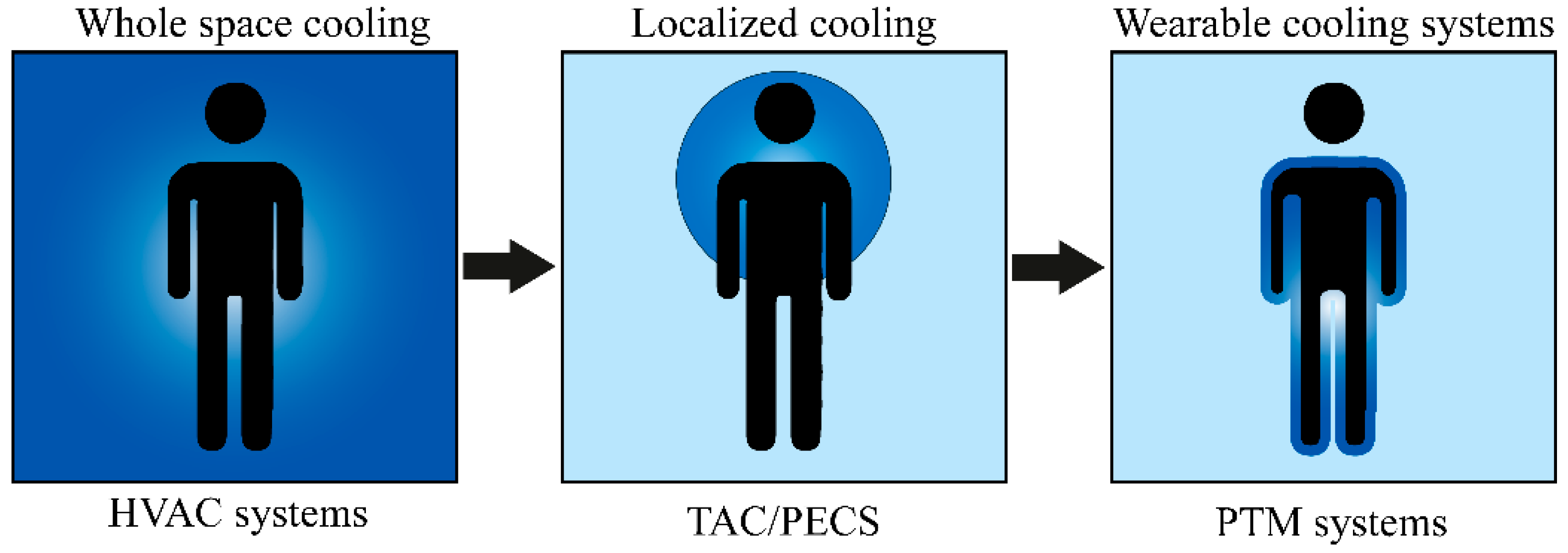 Applsci 14 03069 g016 Applsci 14 03069 g016