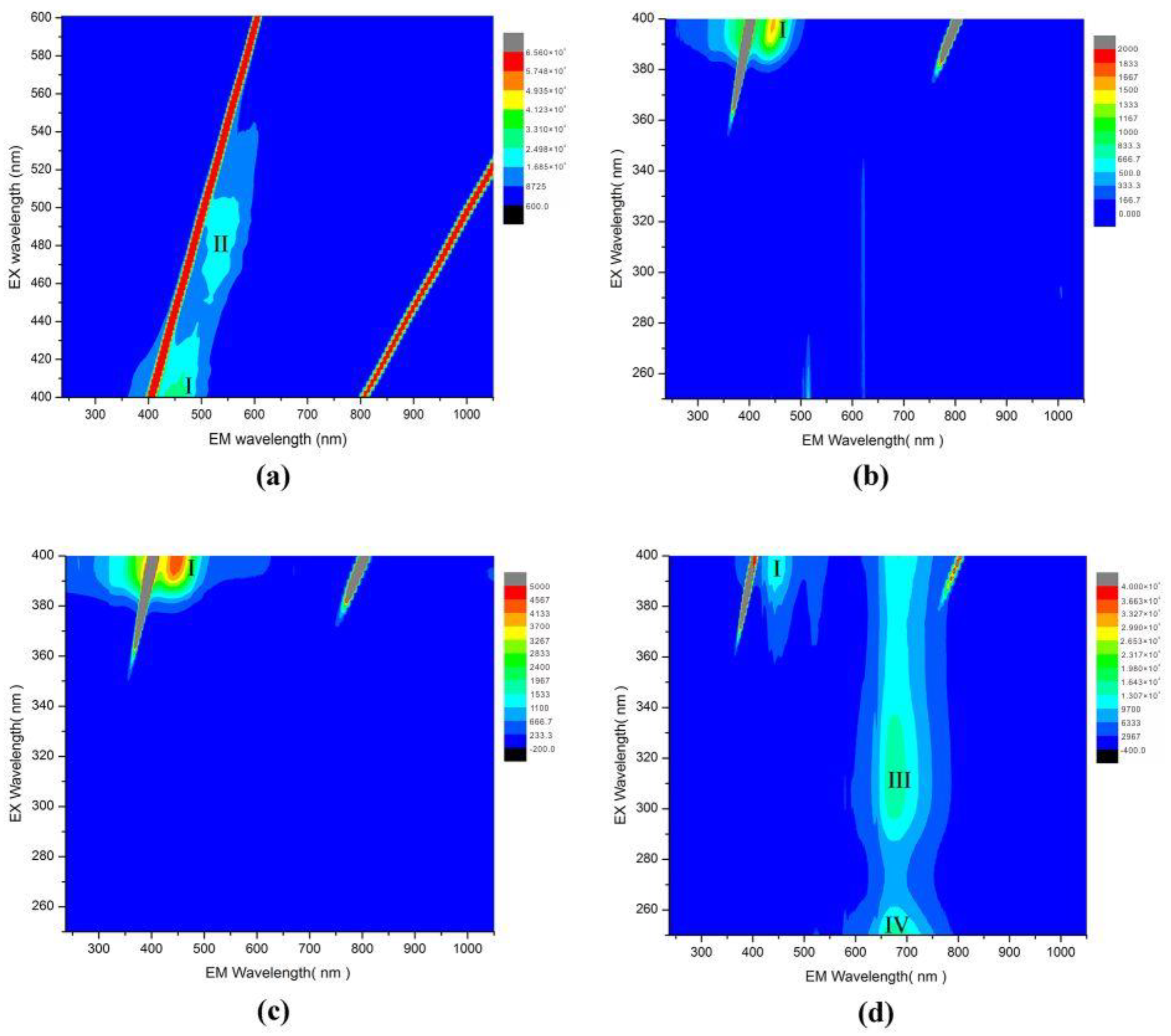 Applsci 14 03071 g007