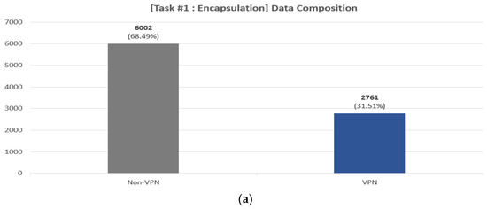 Fast and Accurate Multi-Task Learning for Encrypted Network Traffic ...