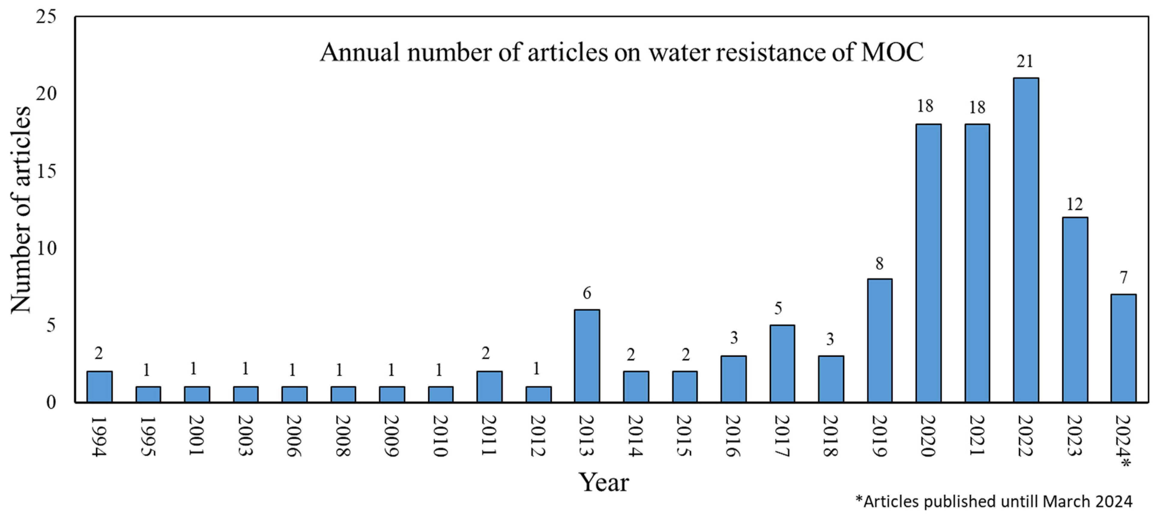 Applsci 14 03074 g007
