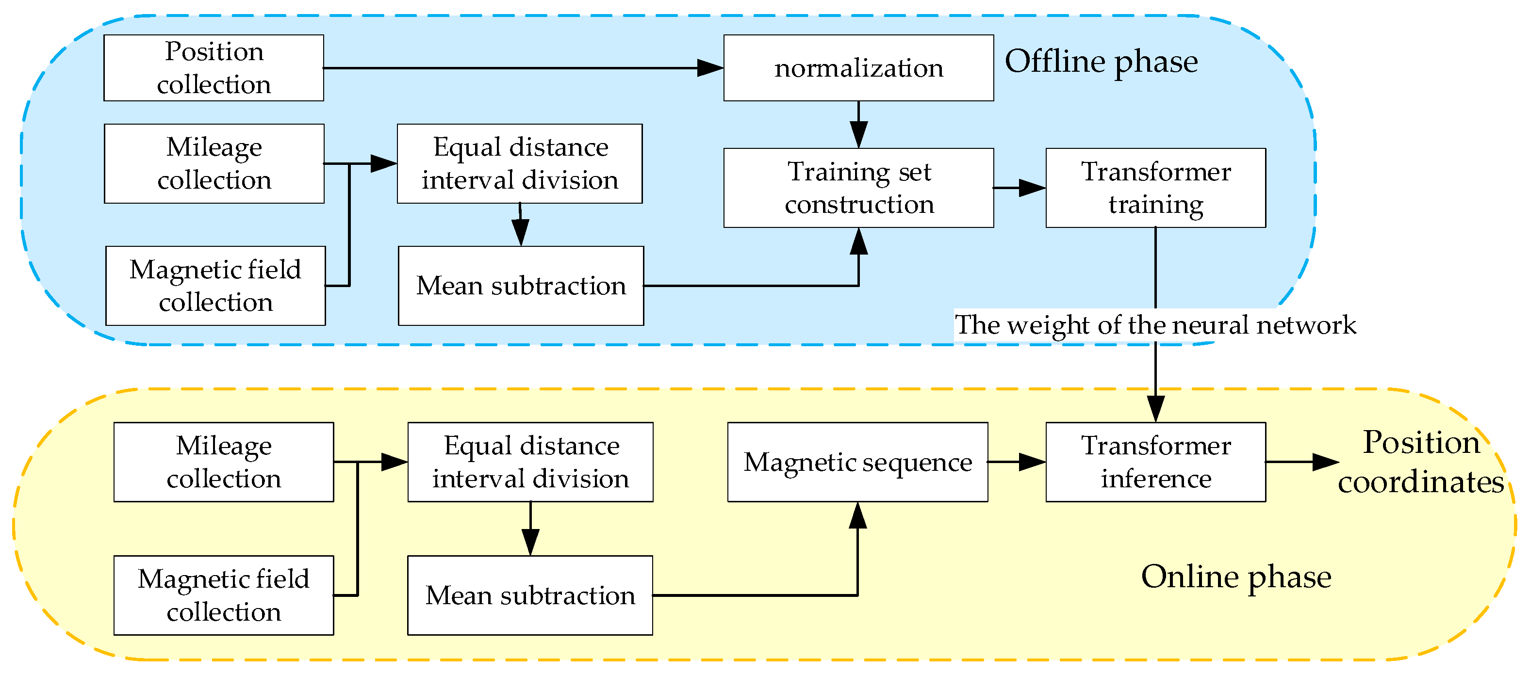 Applsci 14 03079 g003