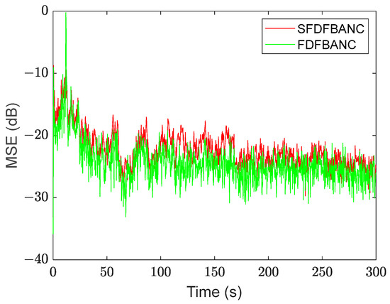 A Simplified Frequency-Domain Feedback Active Noise Control Algorithm