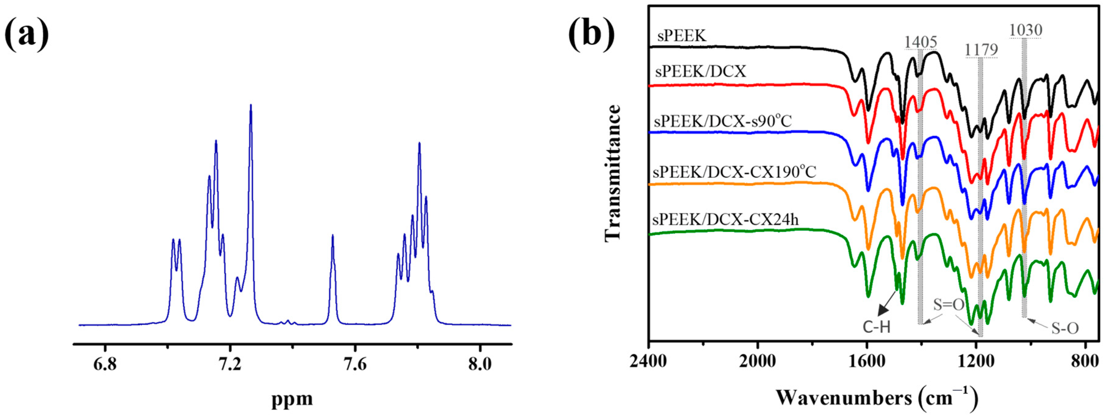 Applsci 14 03089 g004