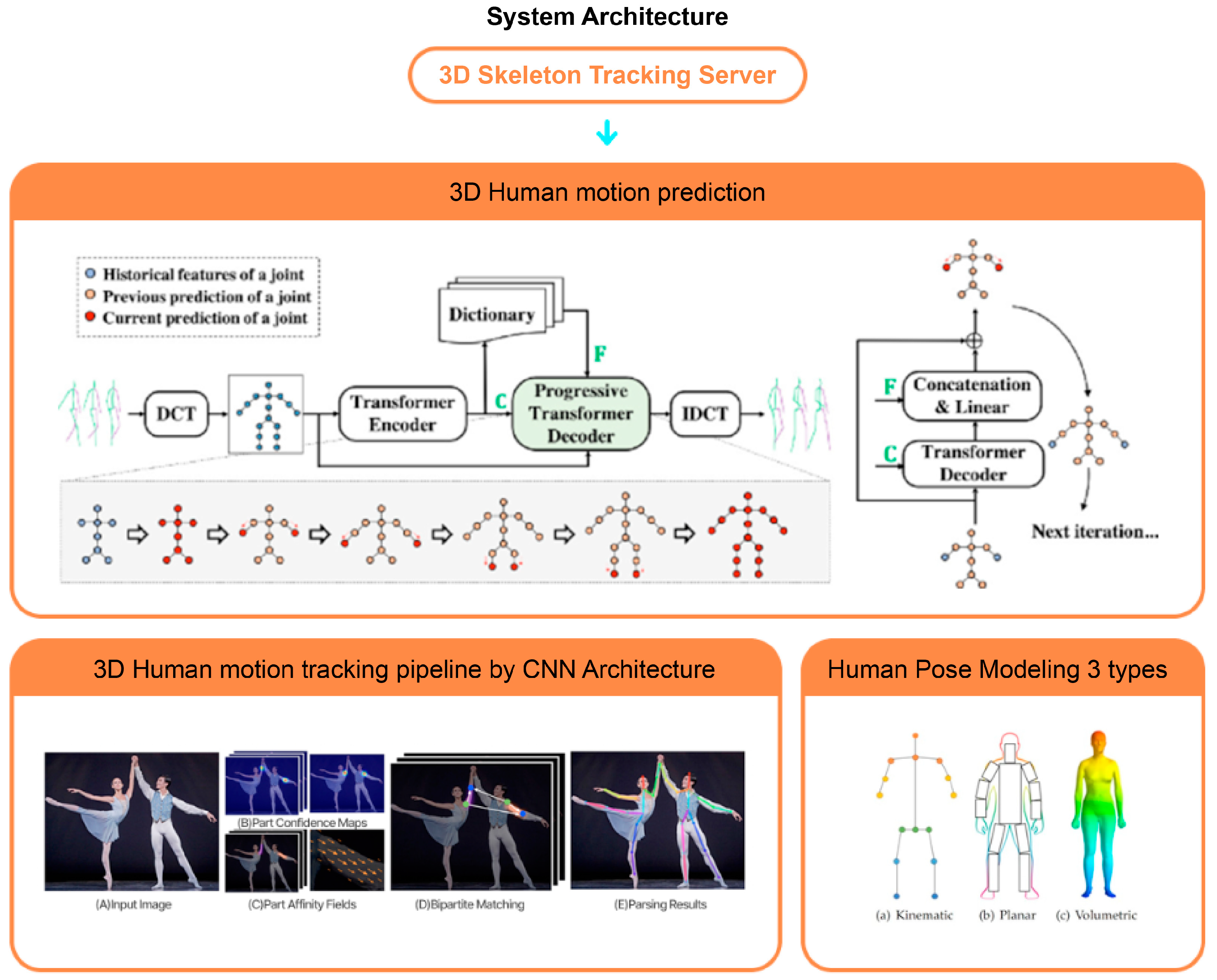 Applsci 14 03093 g014