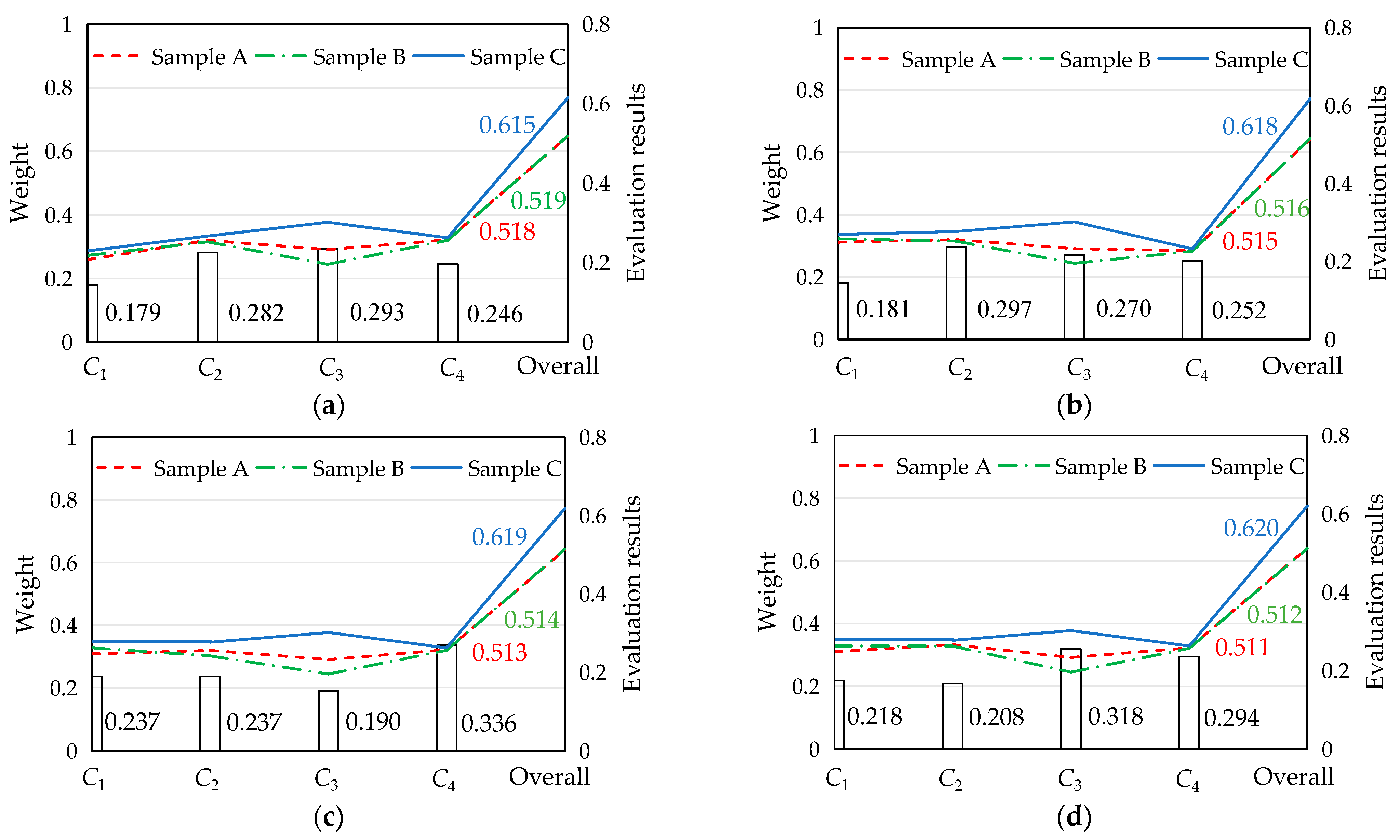 Applsci 14 03099 g007