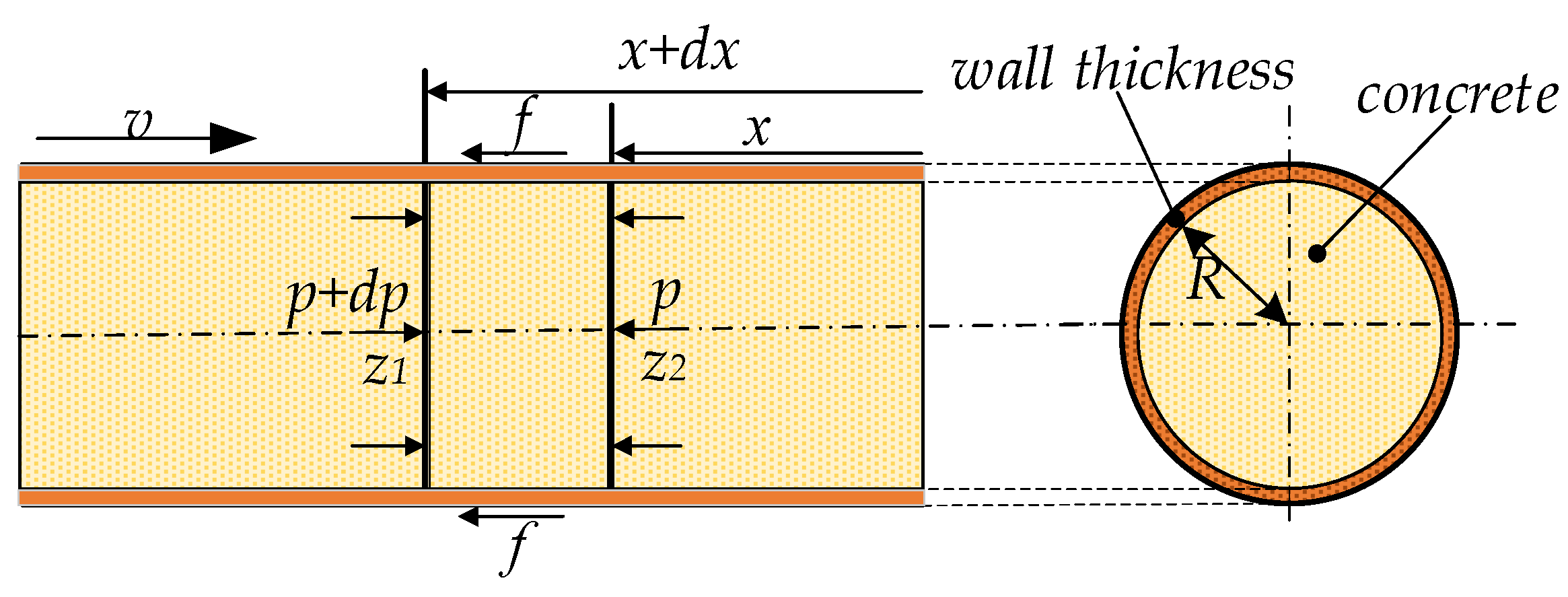 Impact Dynamic Response of Spherical Net Shells: Finite