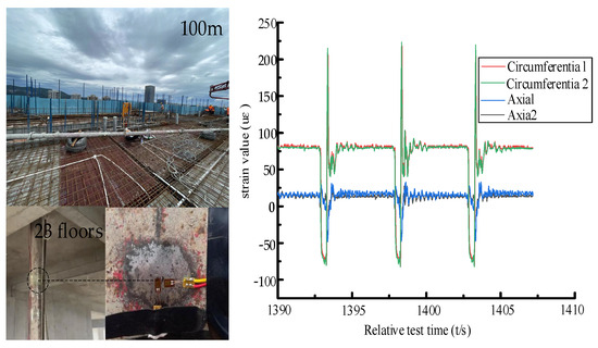 One-Dimensional Modeling of the Pressure Loss in Concrete