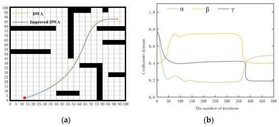 A Path Planning Method Based on Improved A* and Fuzzy Control DWA of ...