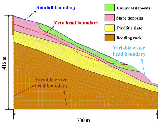 Development Characteristics and Reactivation Mechanism of a Large-Scale ...