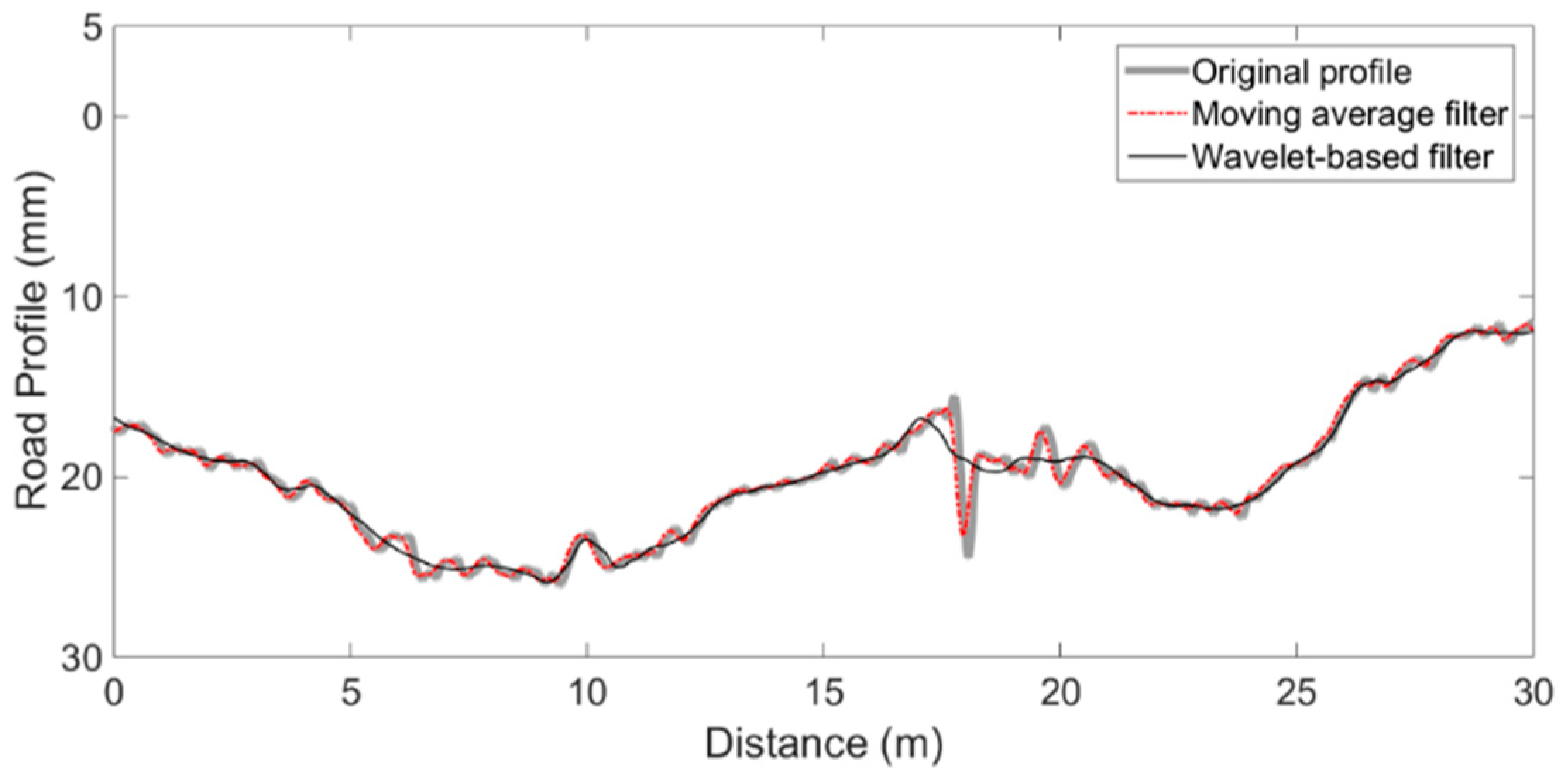 Applsci 14 03108 g005