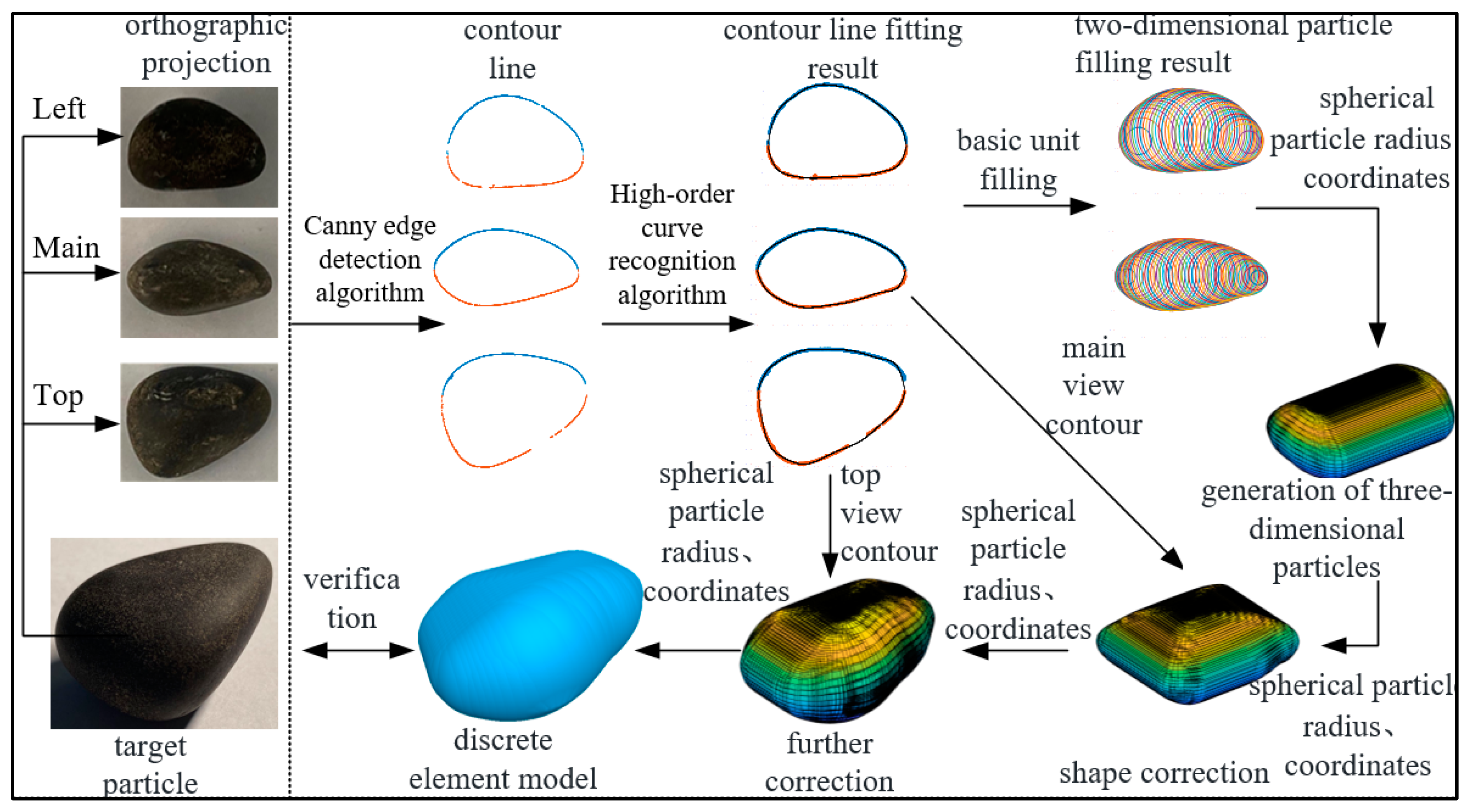 Applsci 14 03109 g005