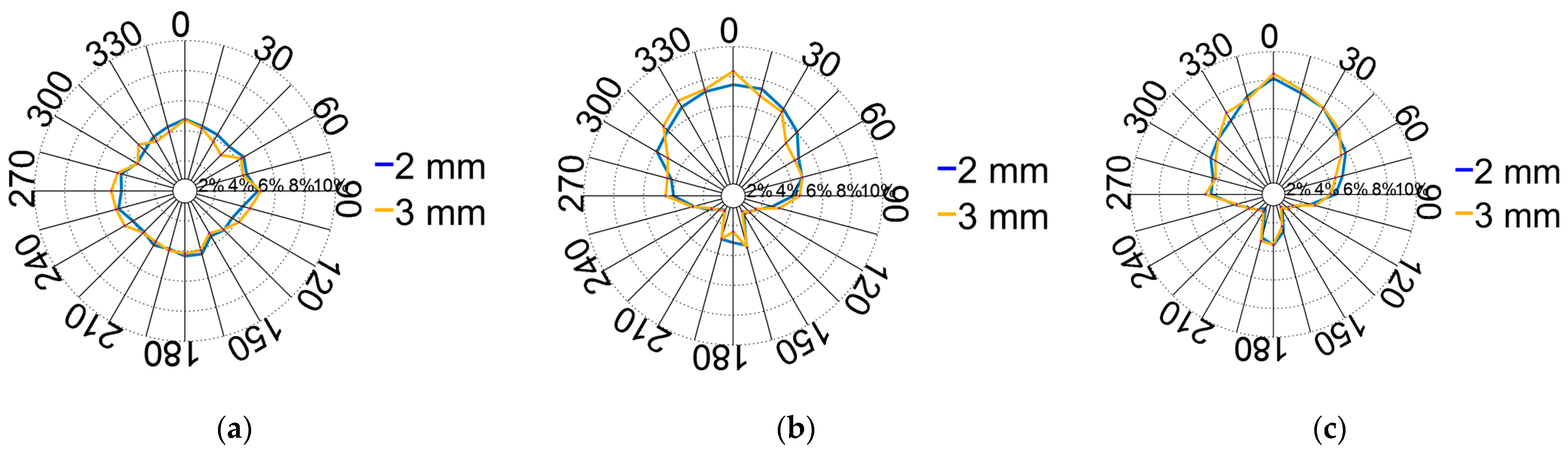 Applsci 14 03109 g017