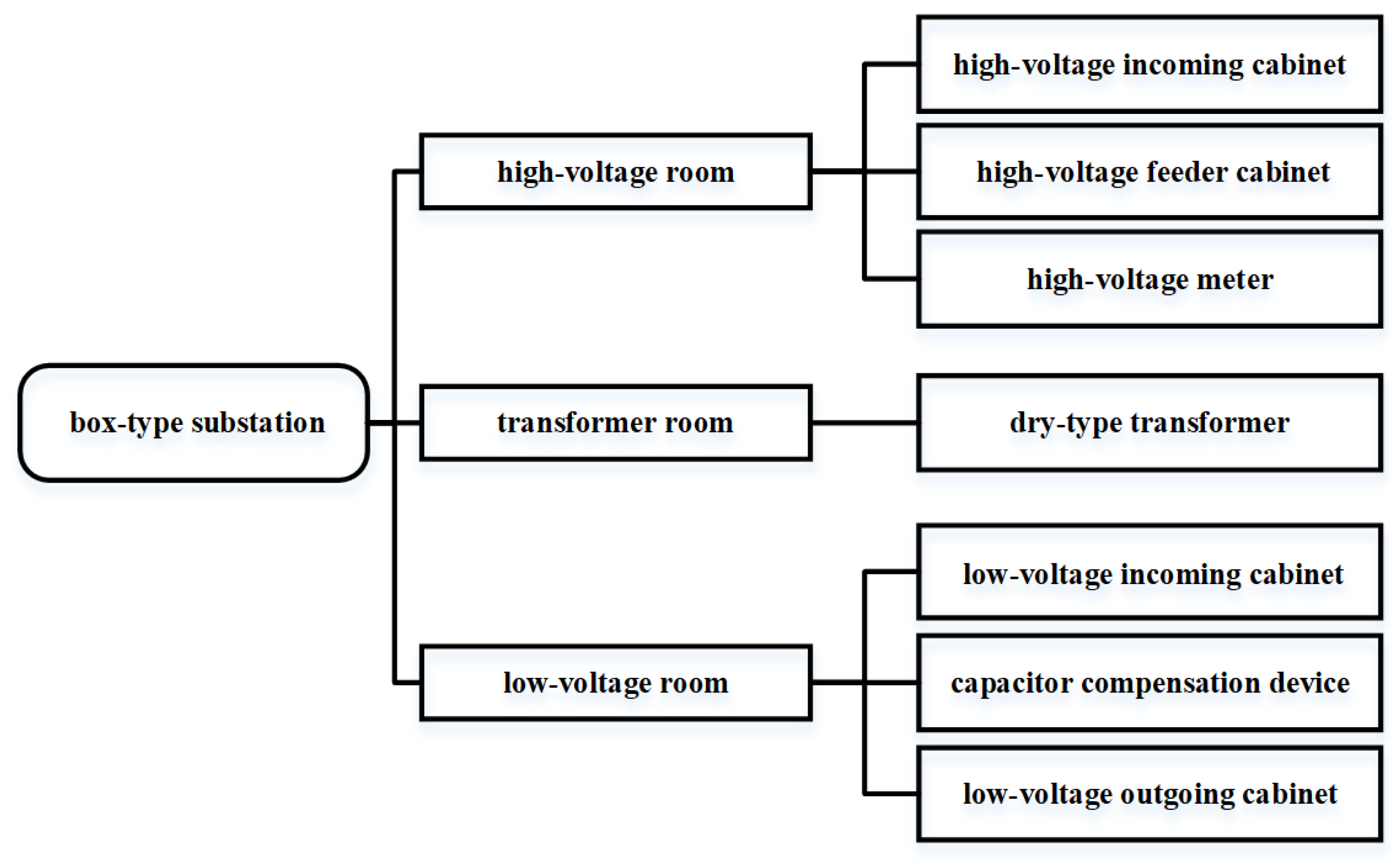Applsci 14 03112 g002