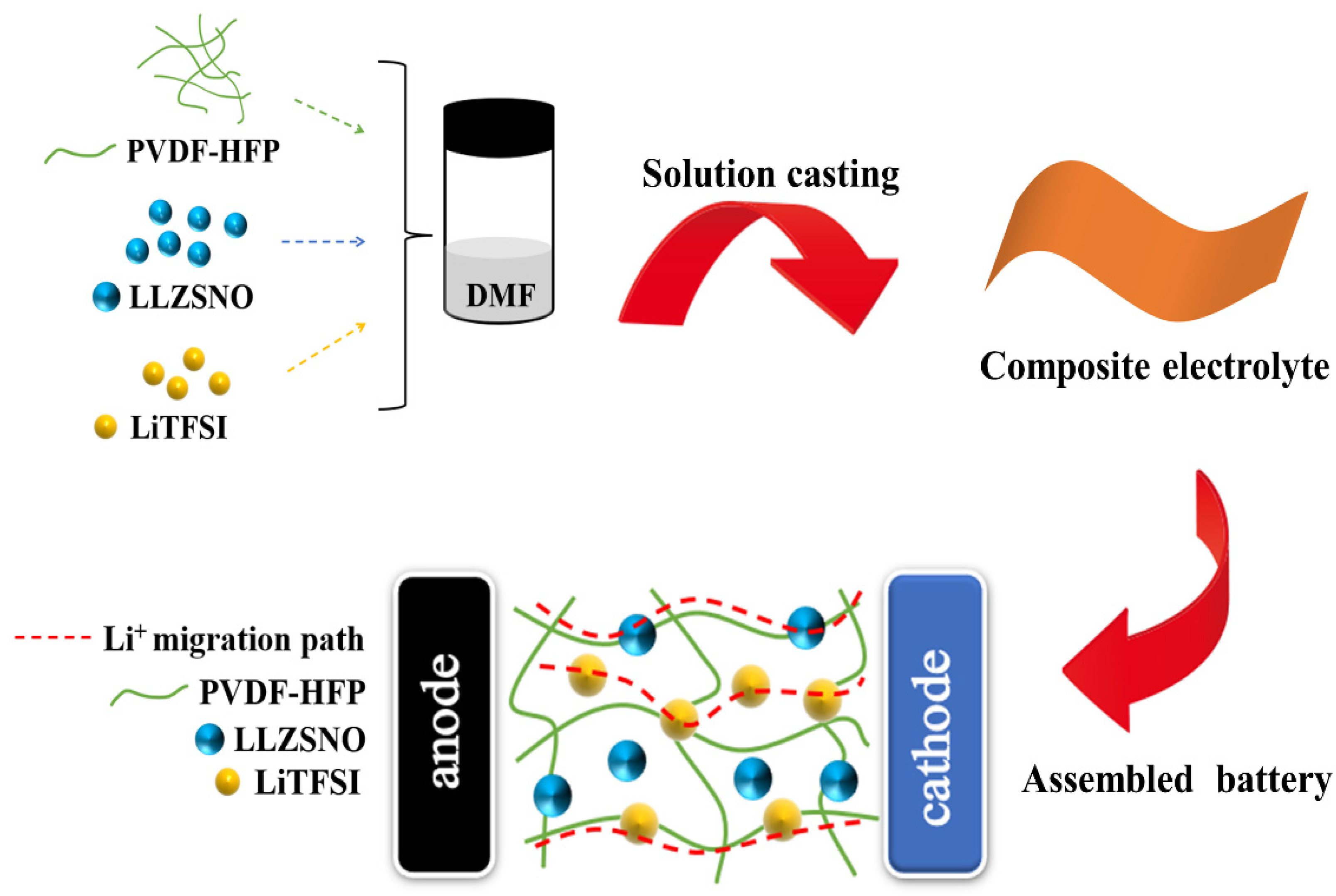 Applsci 14 03115 g001