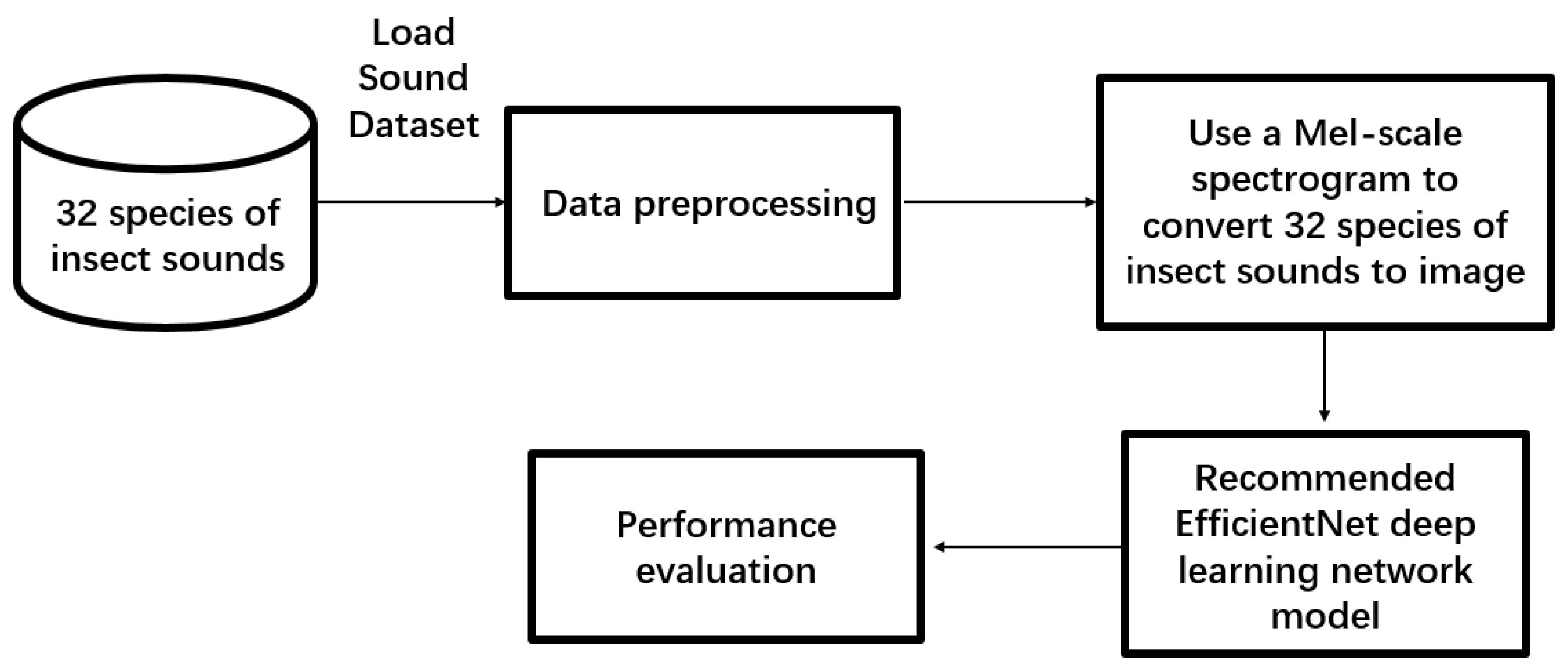 Applsci 14 03116 g002