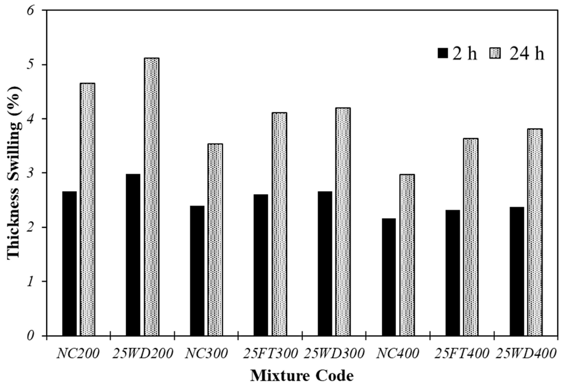 Applsci 14 03118 g005