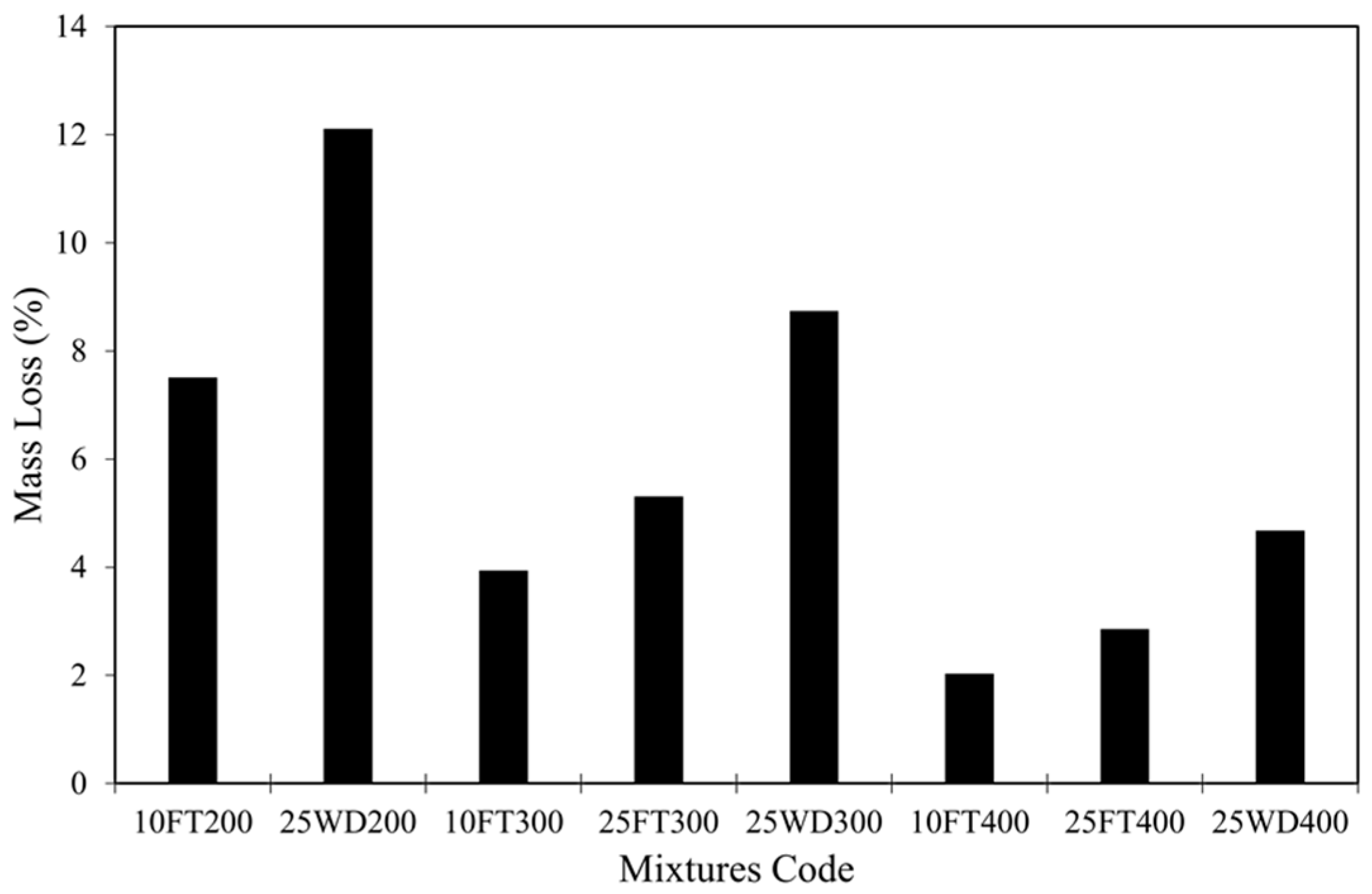 Applsci 14 03118 g008