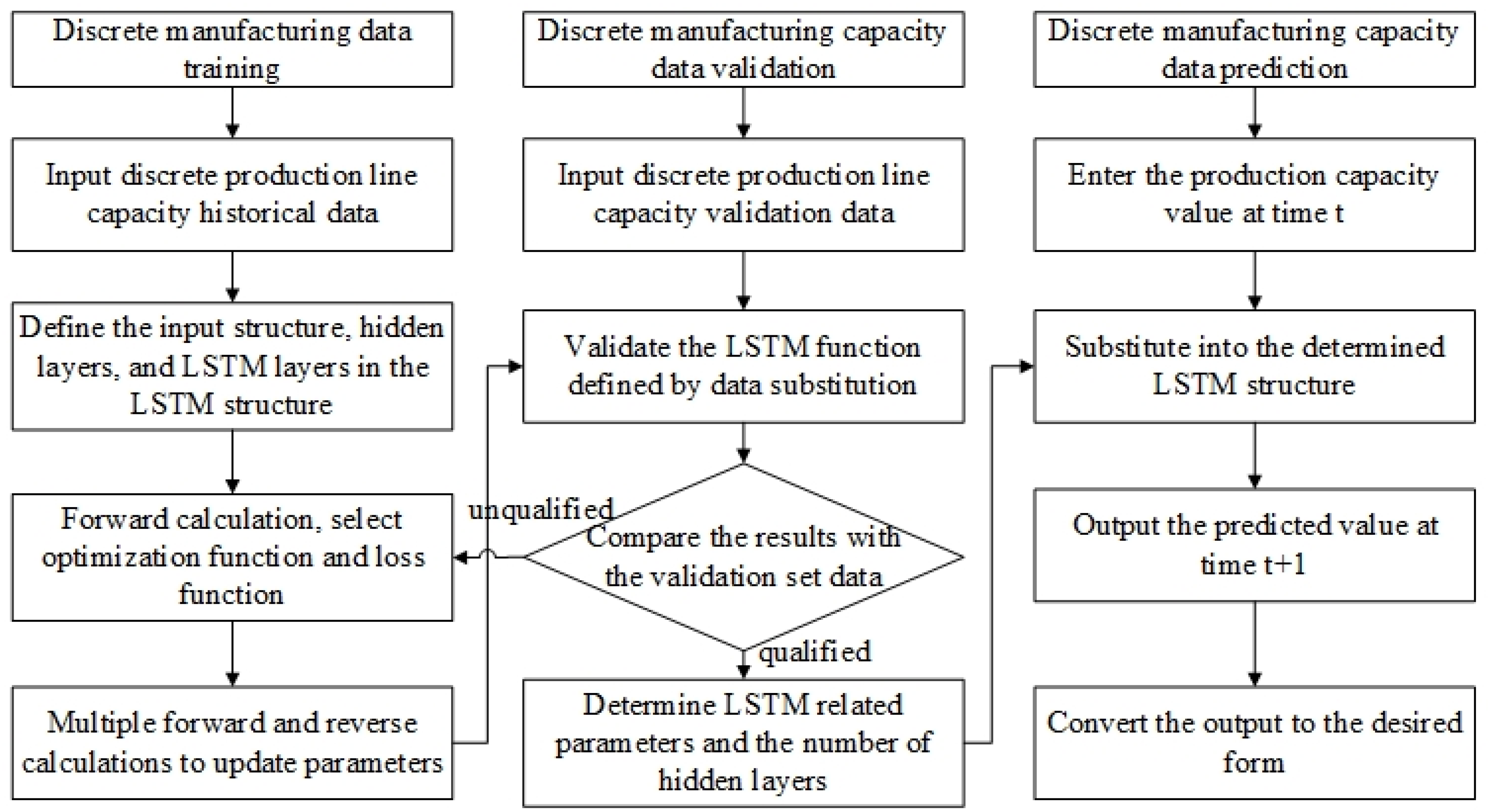 Applsci 14 03119 g003