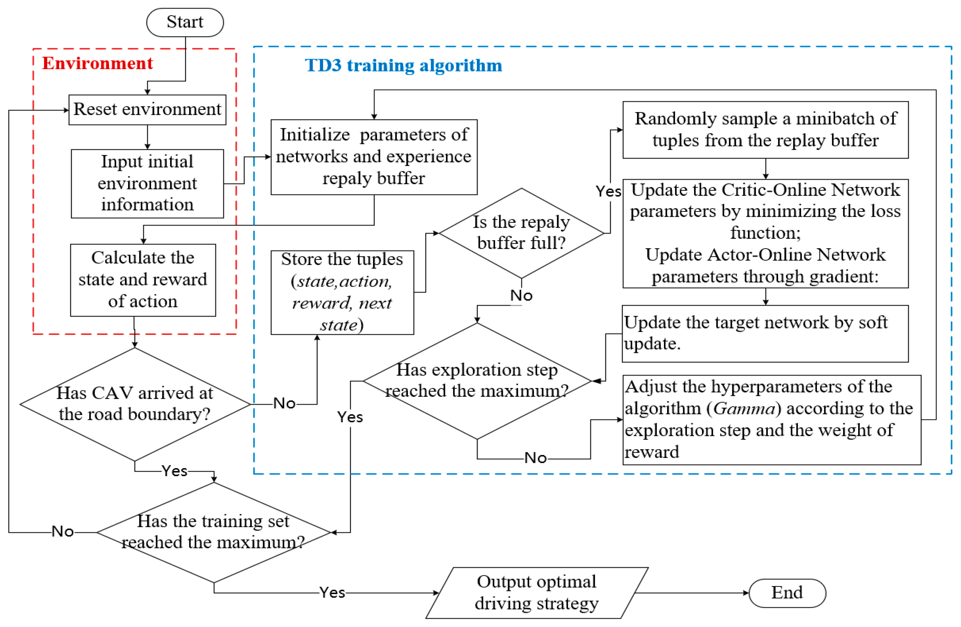 Applsci 14 03124 g003
