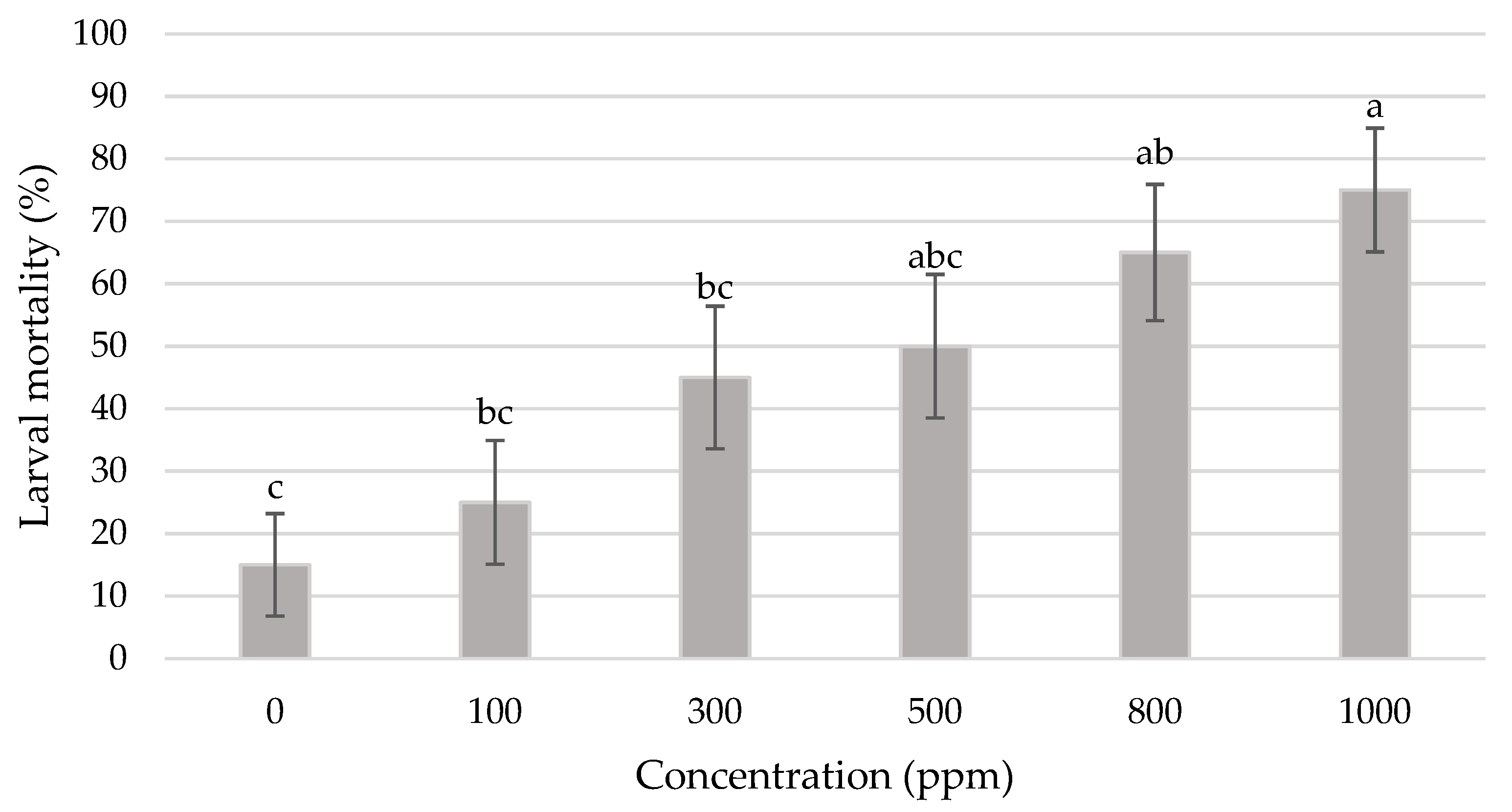 Applsci 14 03128 g007