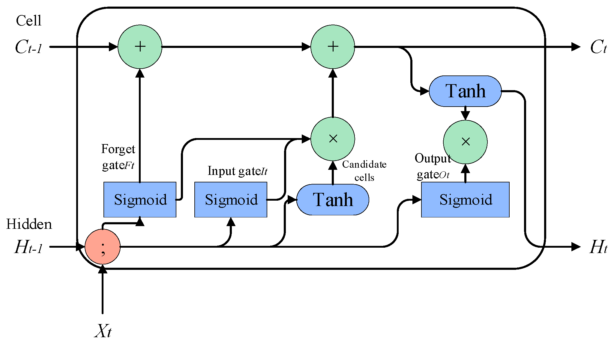 Applsci 14 03133 g005