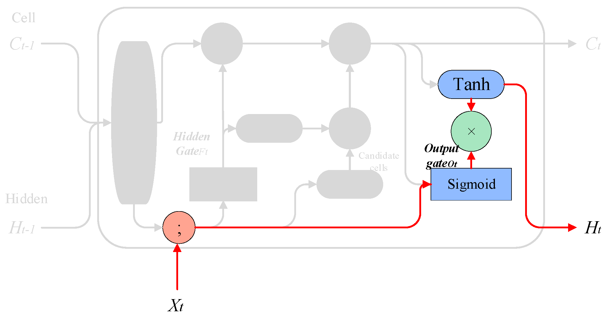 Applied Sciences | Free Full-Text | Memory-Enhanced Knowledge Reasoning ...