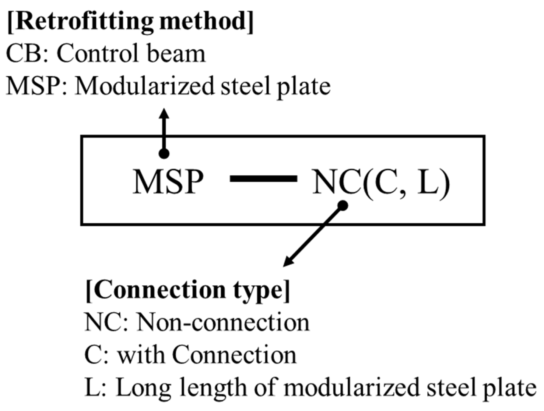 Applsci 14 03137 g004