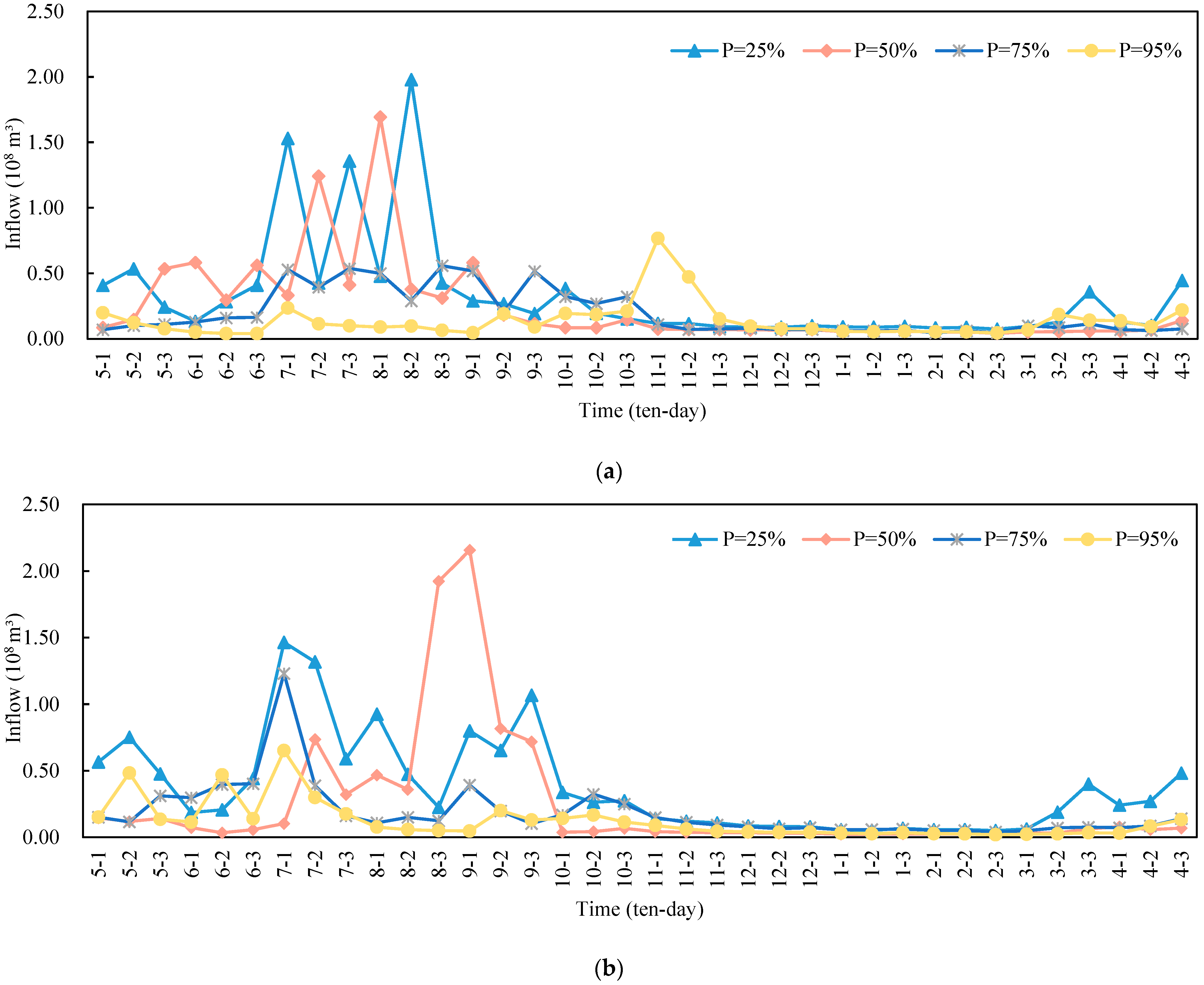 Applsci 14 03138 g002