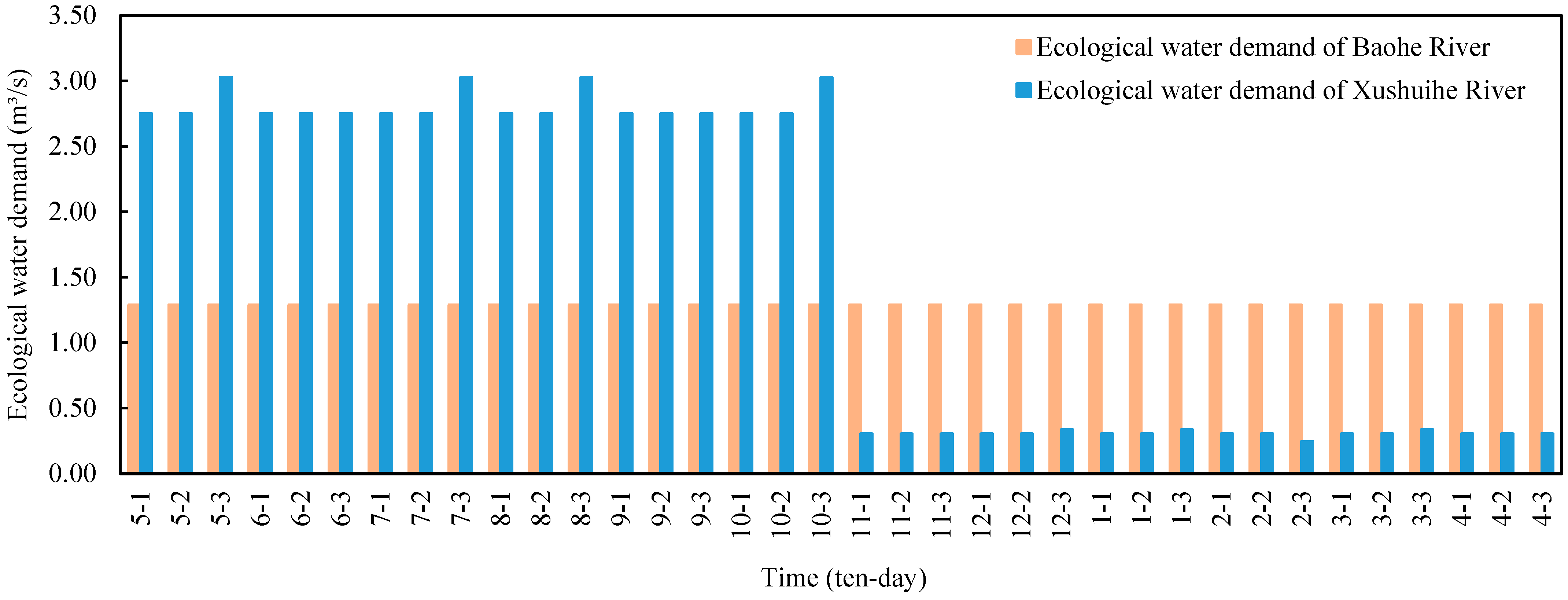 Applsci 14 03138 g003