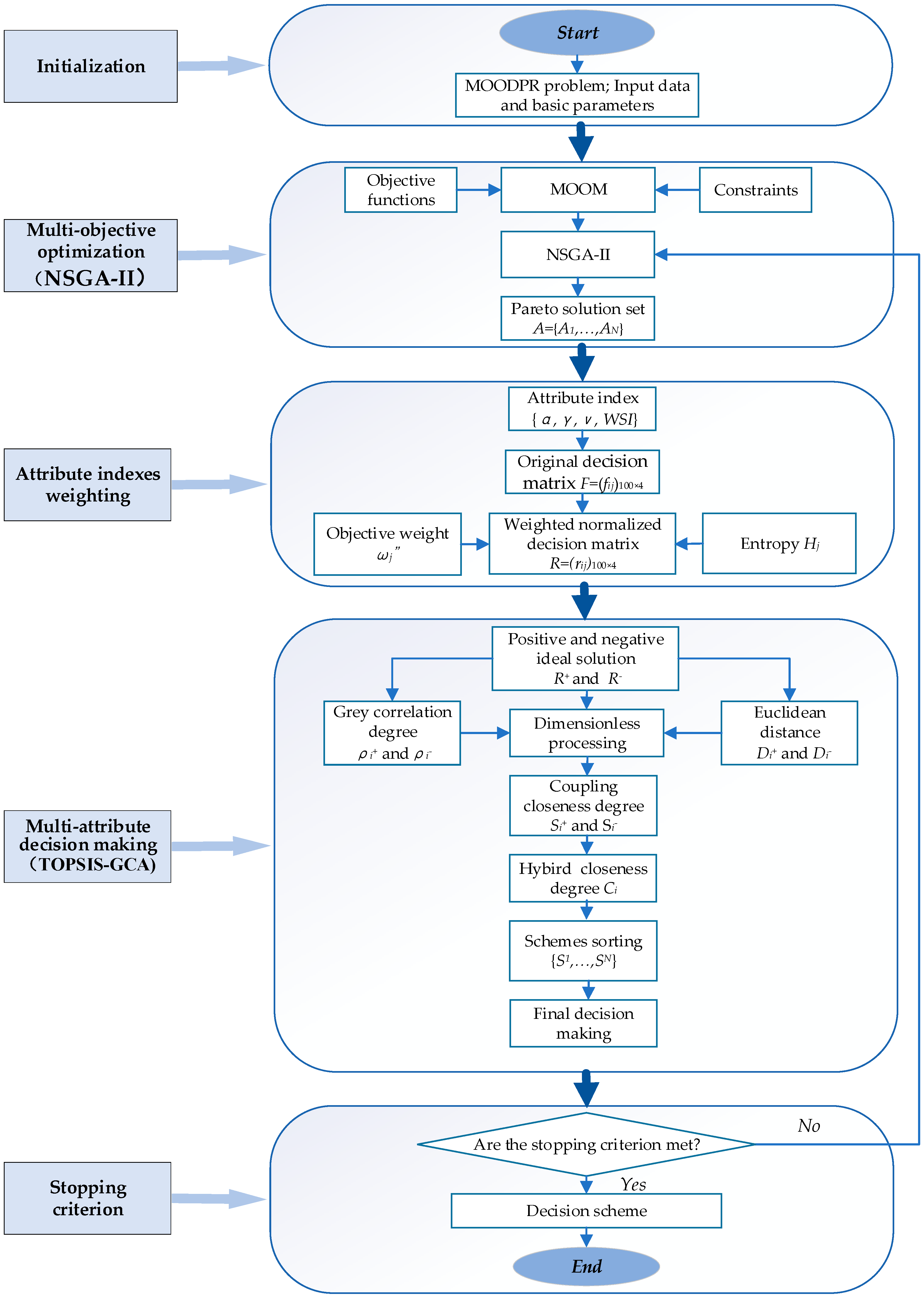Applsci 14 03138 g005