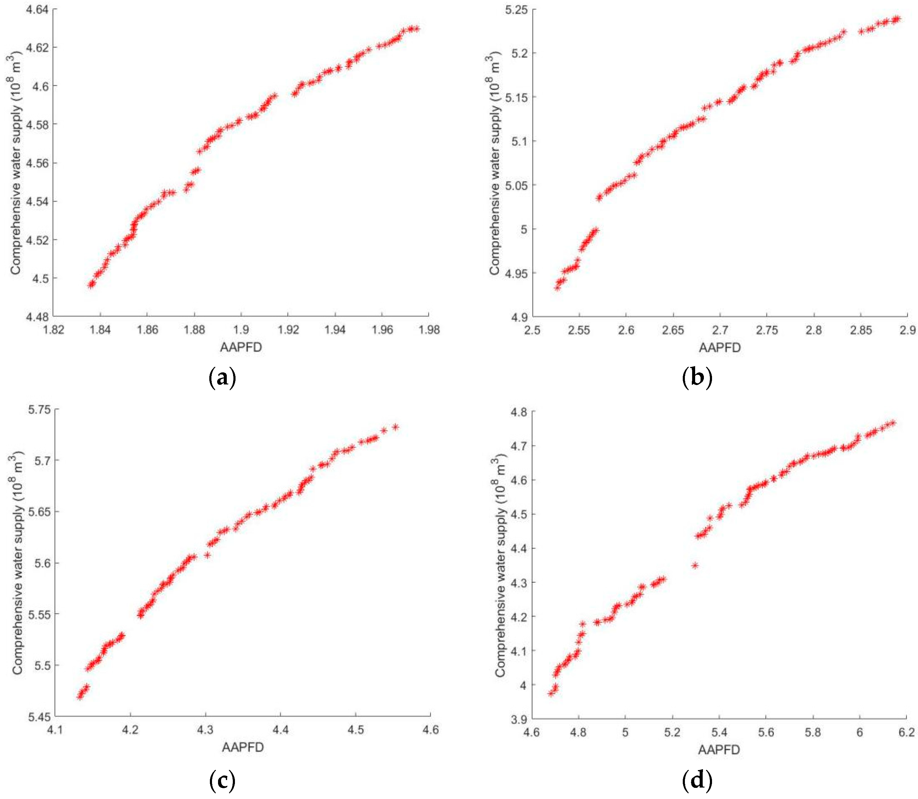 Applsci 14 03138 g007