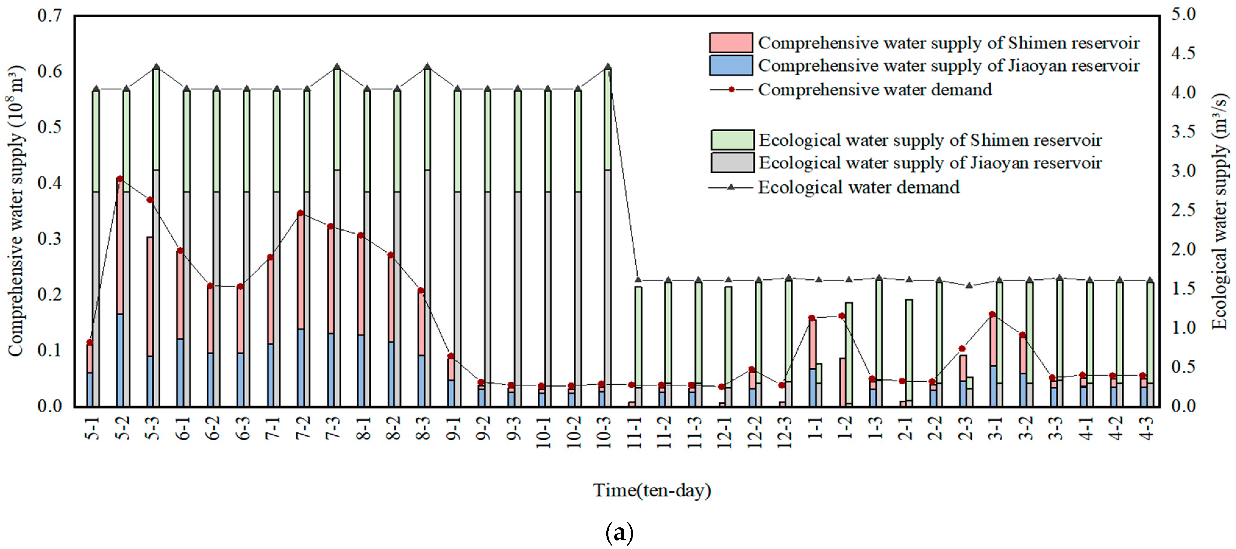 Applsci 14 03138 g008a
