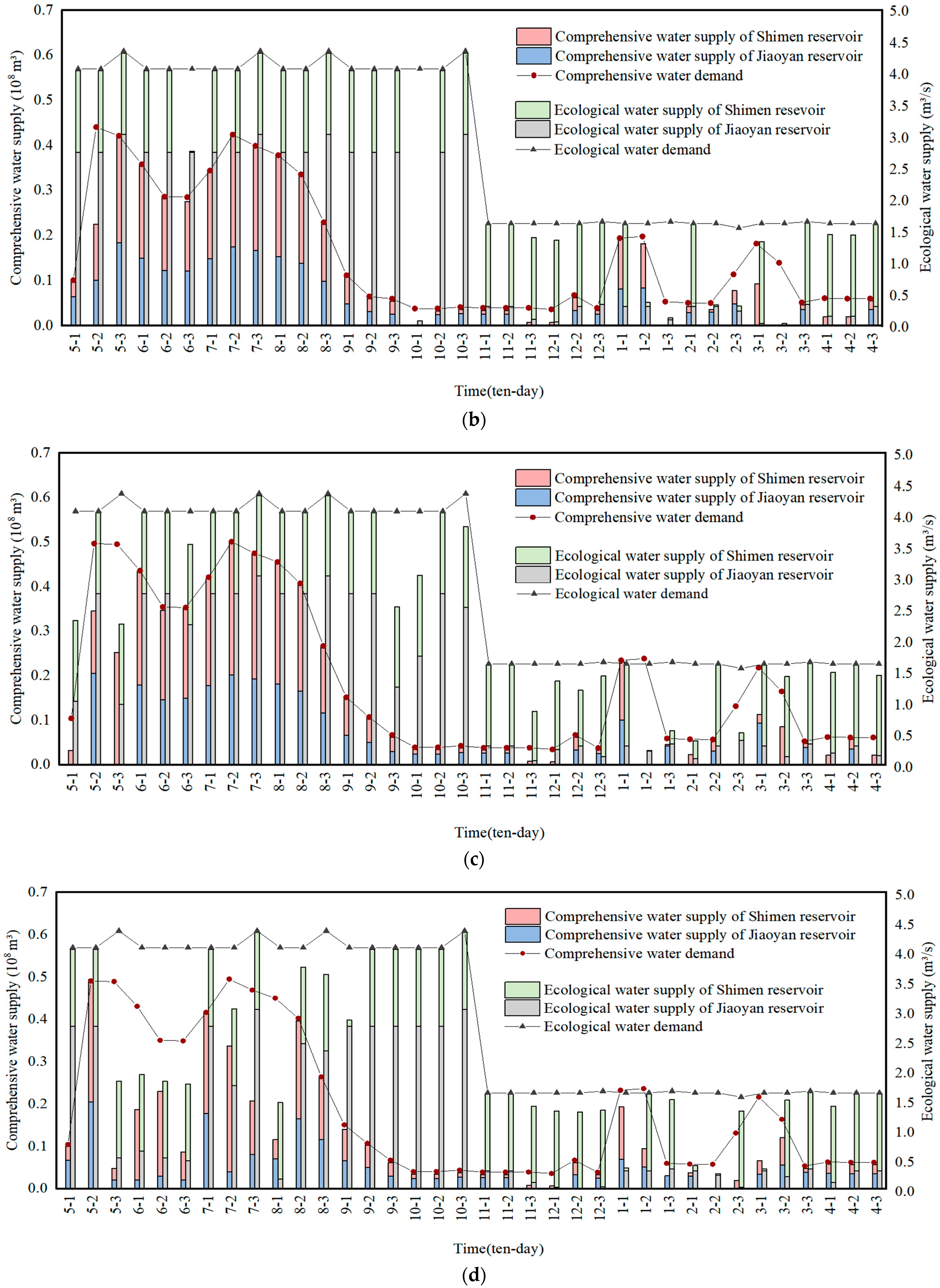 Applsci 14 03138 g008b