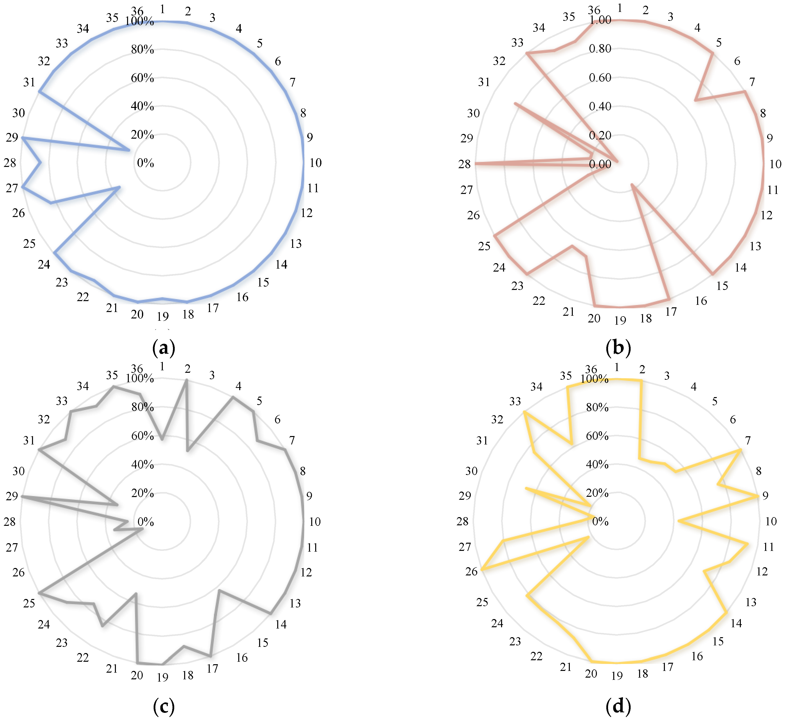 Applsci 14 03138 g009
