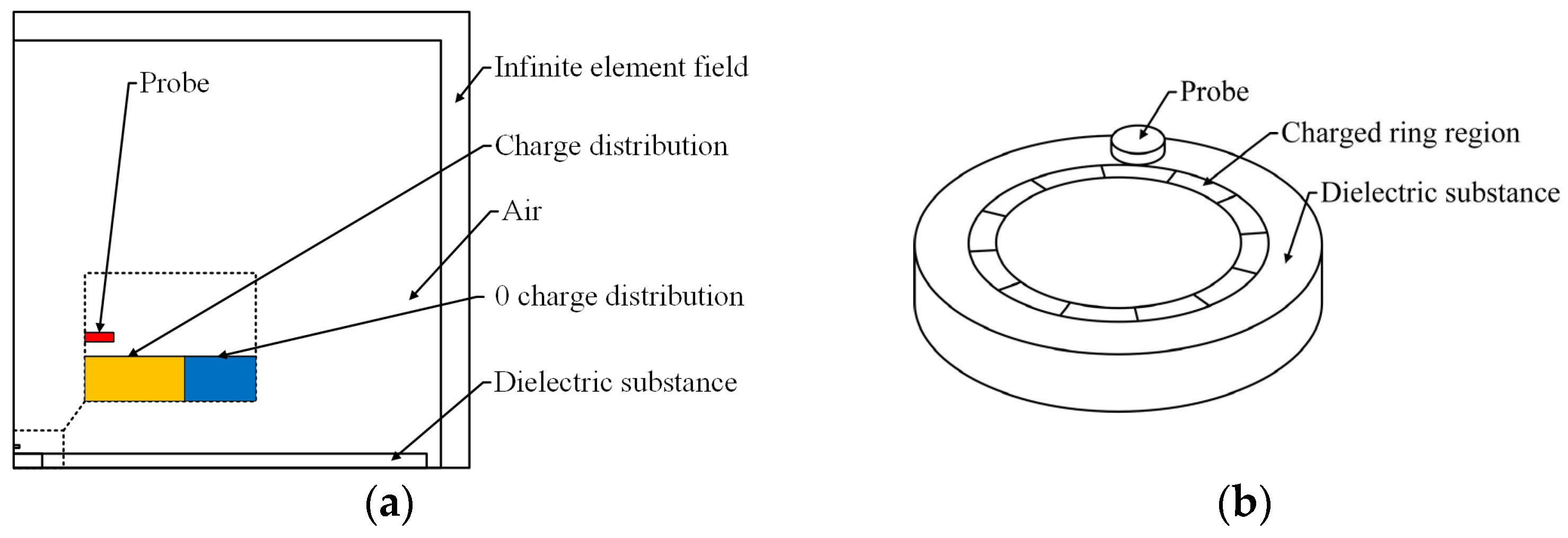 Applsci 14 03141 g001