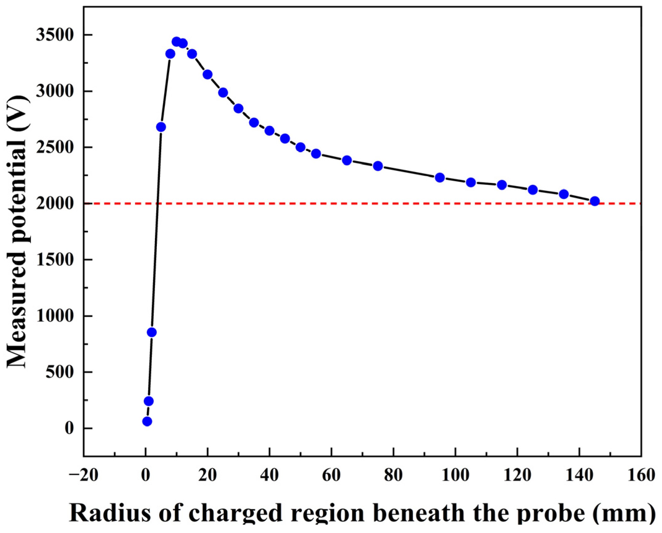 Applsci 14 03141 g004