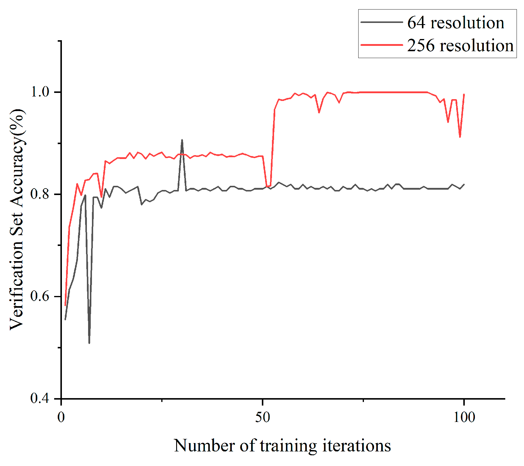 Applsci 14 03142 g010