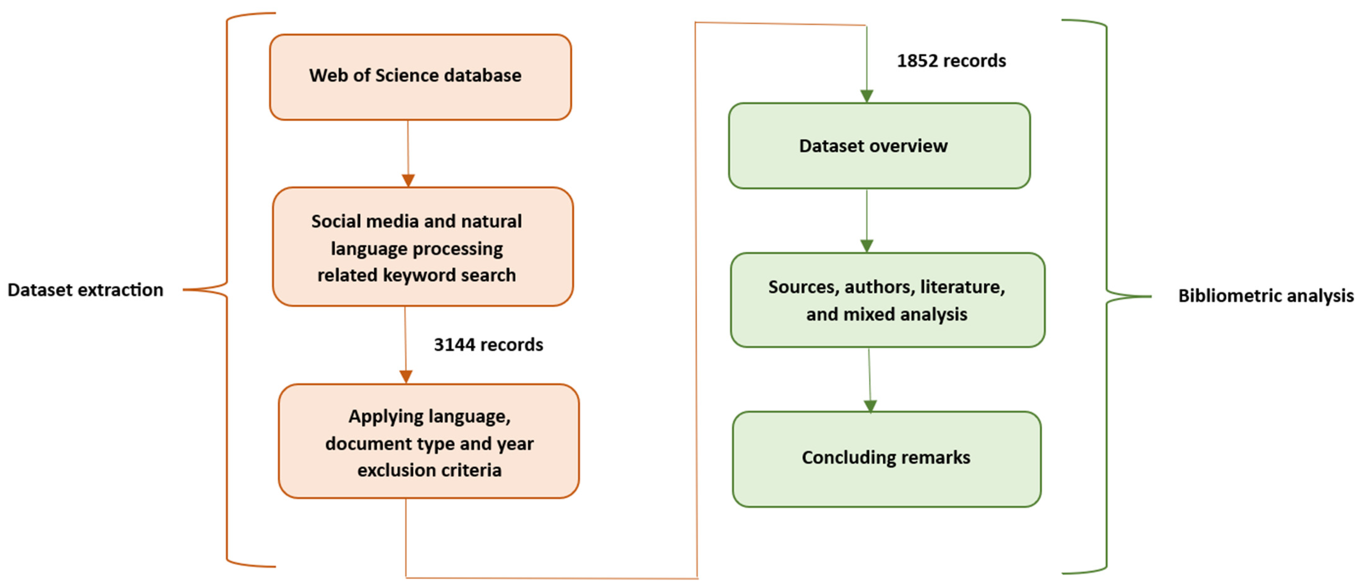 Applsci 14 03144 g001