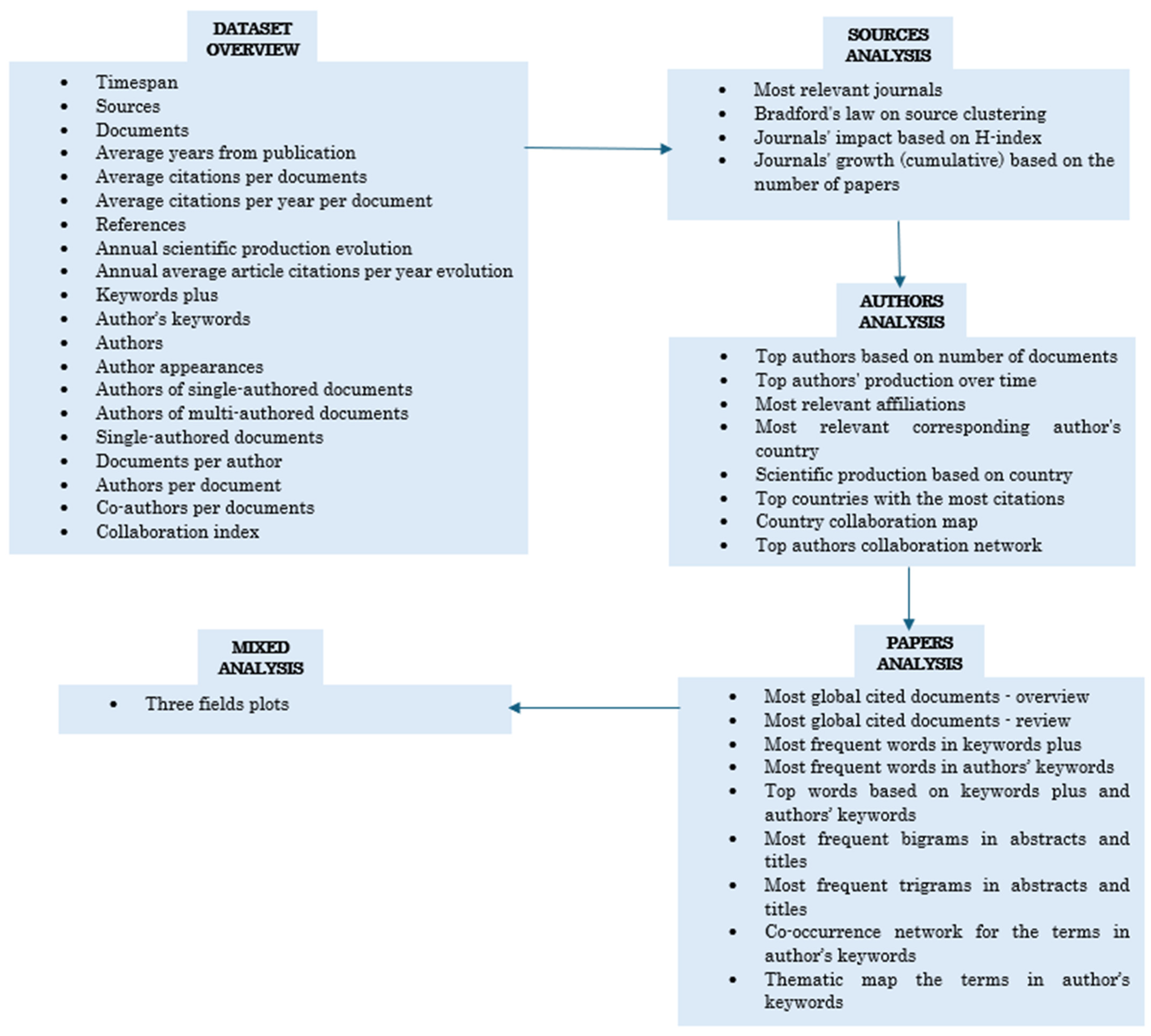 Applsci 14 03144 g002