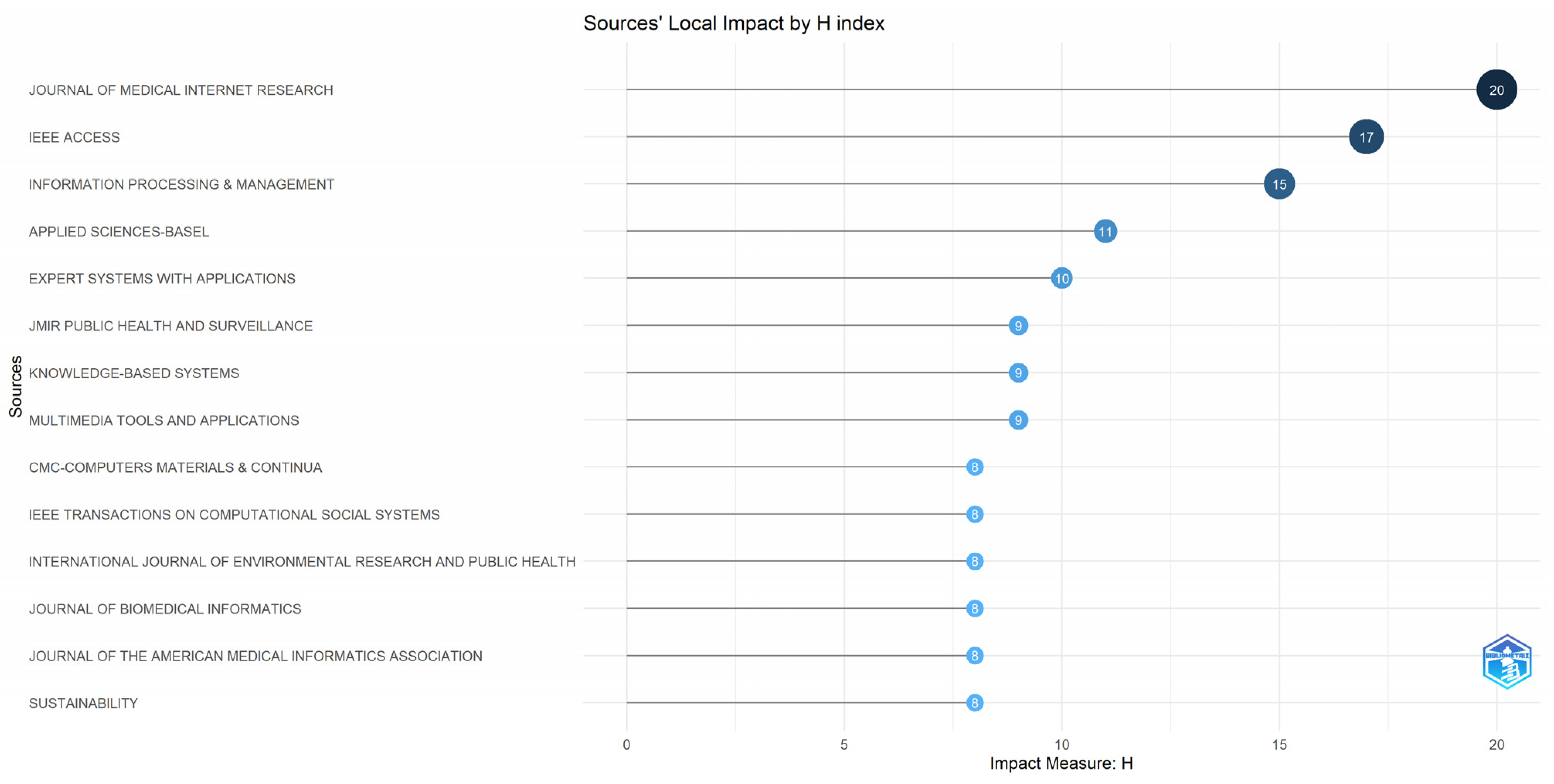 Applsci 14 03144 g007