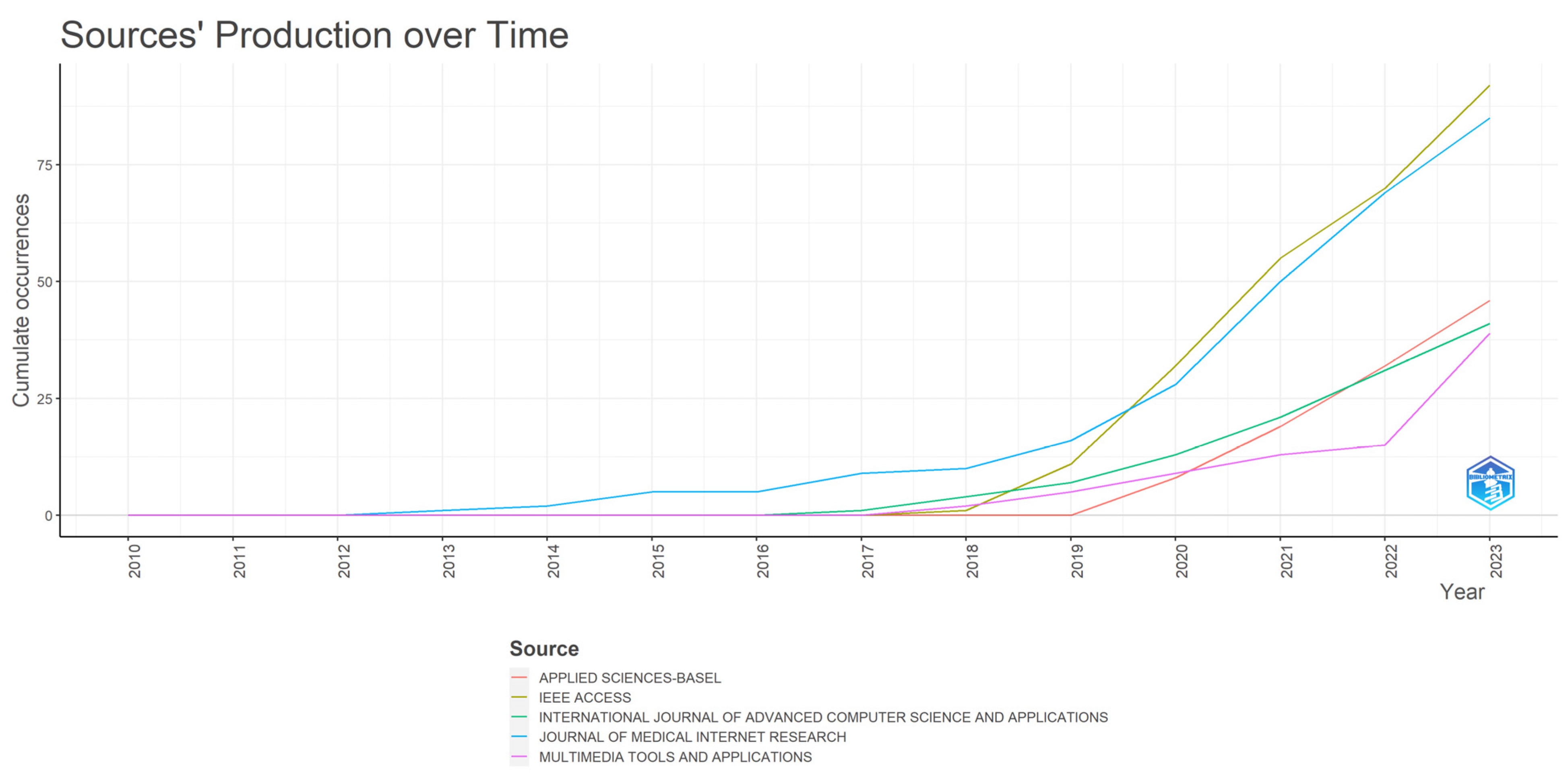 Applsci 14 03144 g008