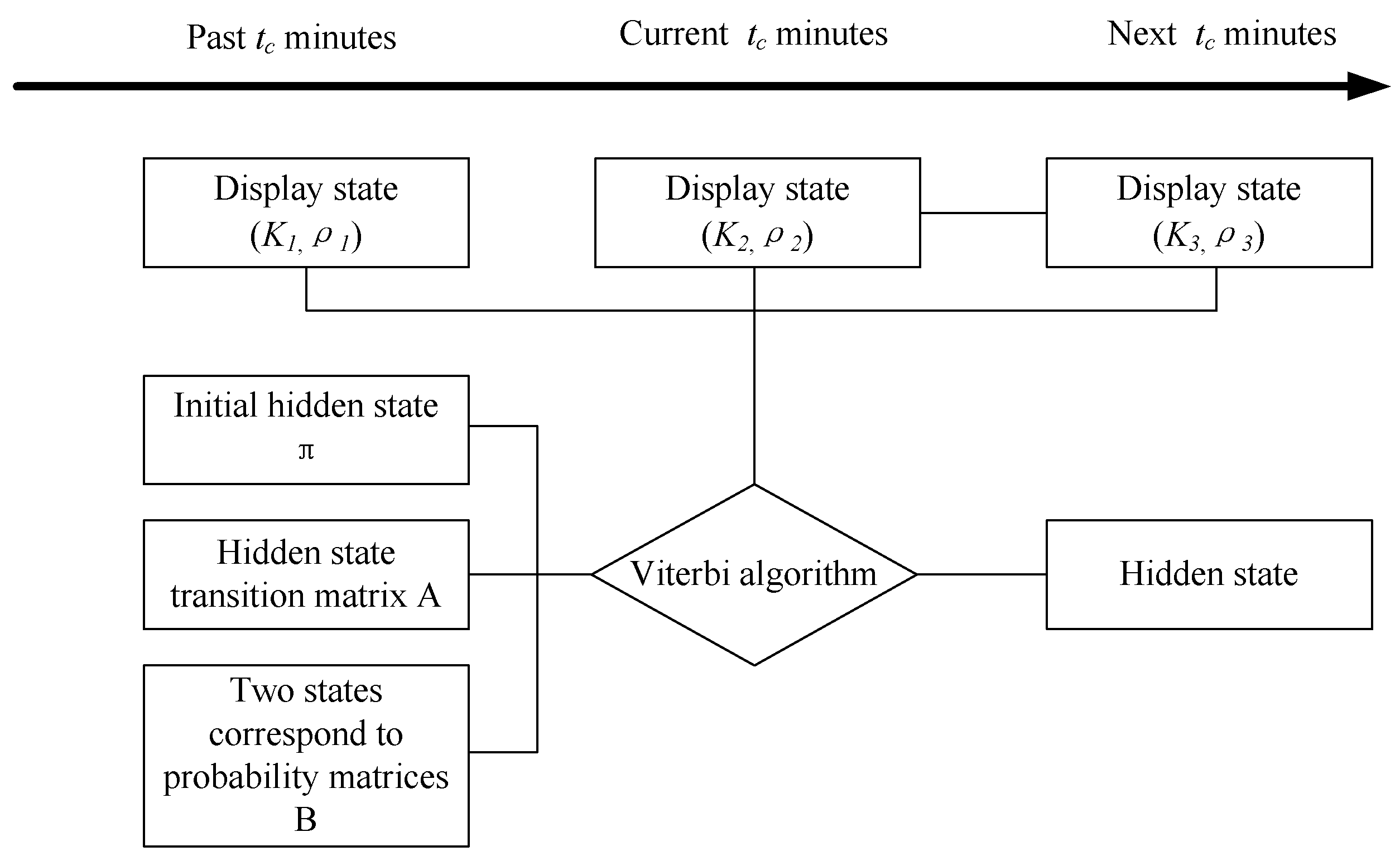 Applsci 14 03145 g004 Applsci 14 03145 g004