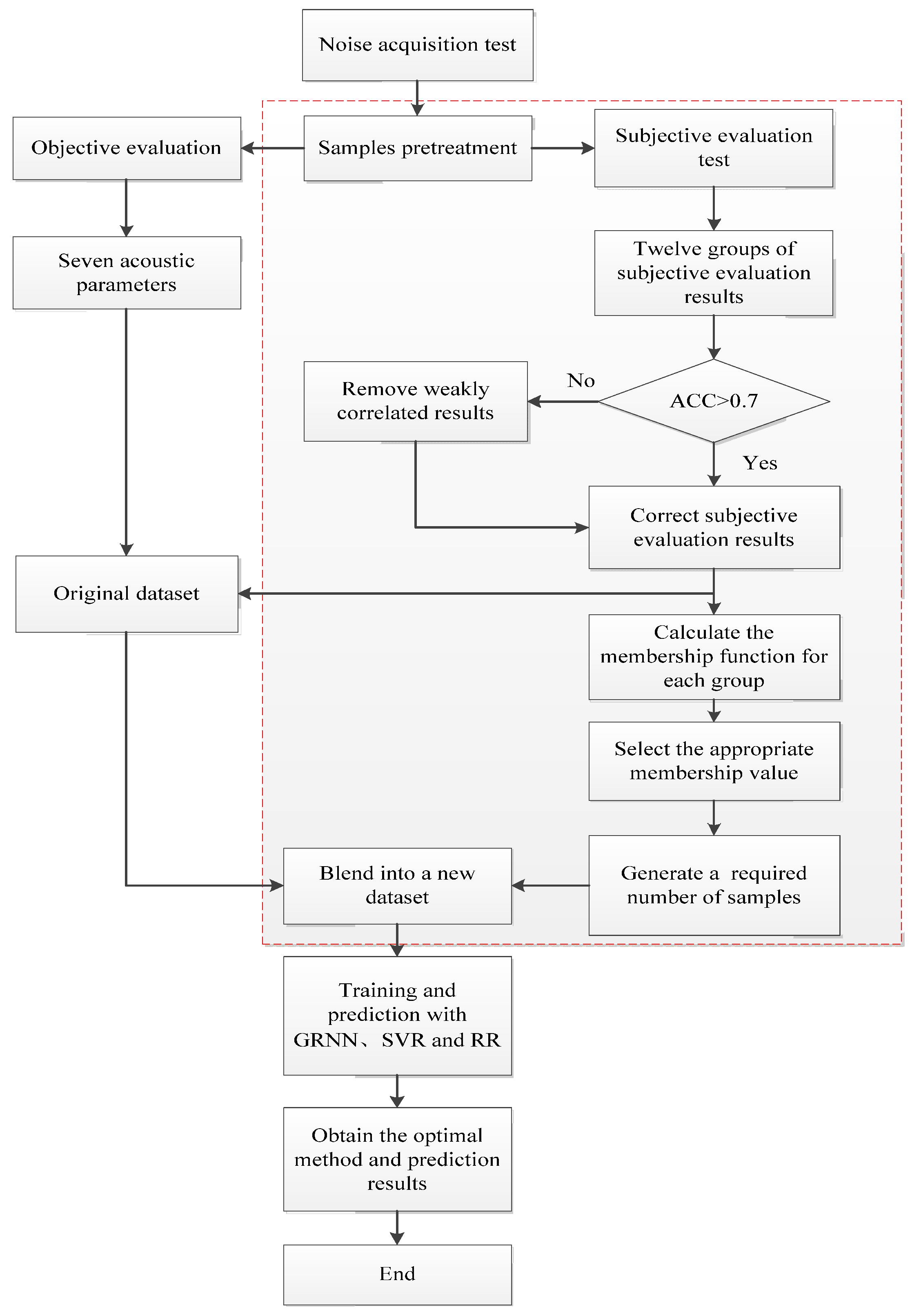 Applsci 14 03147 g001