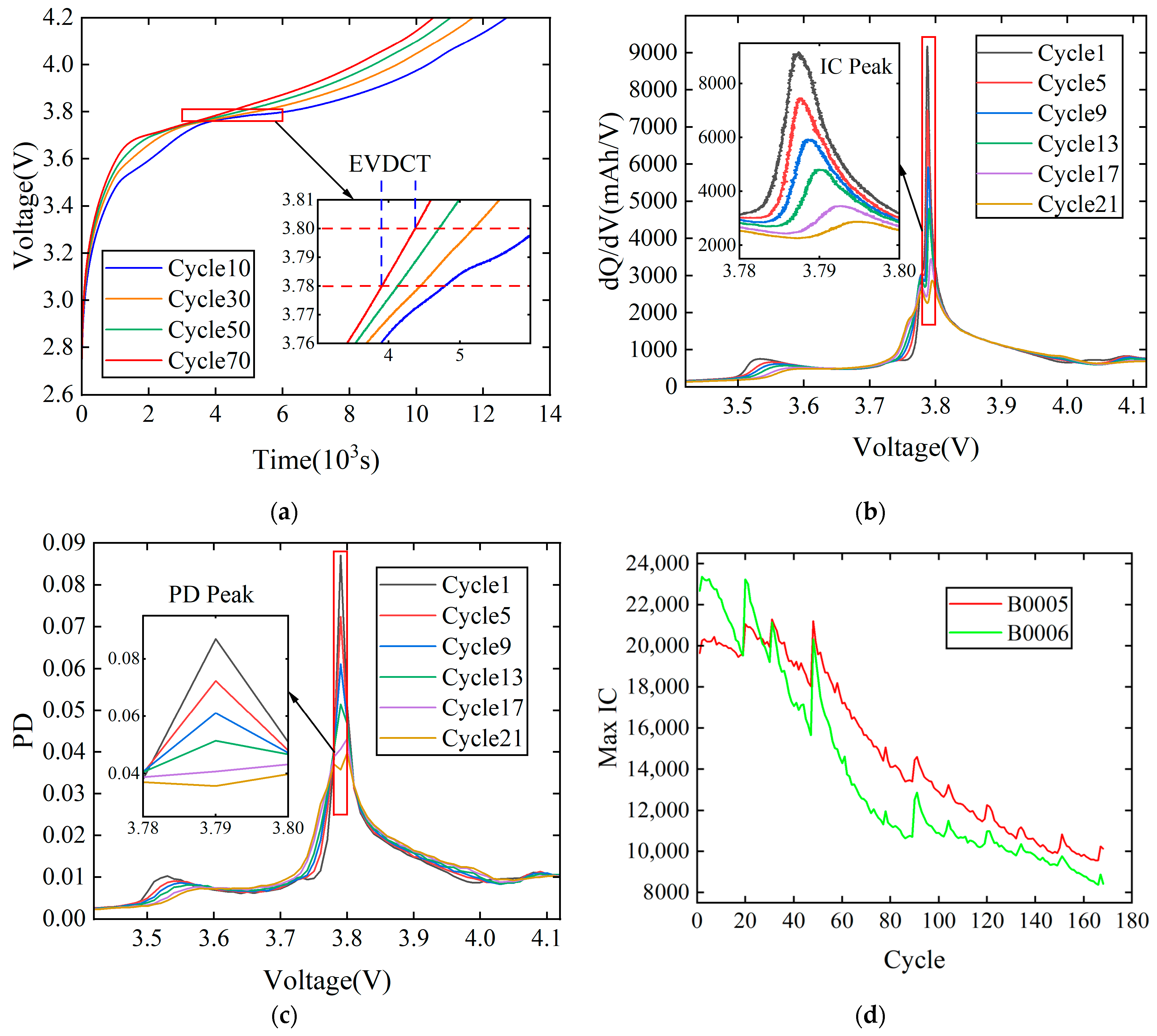 Applsci 14 03153 g003