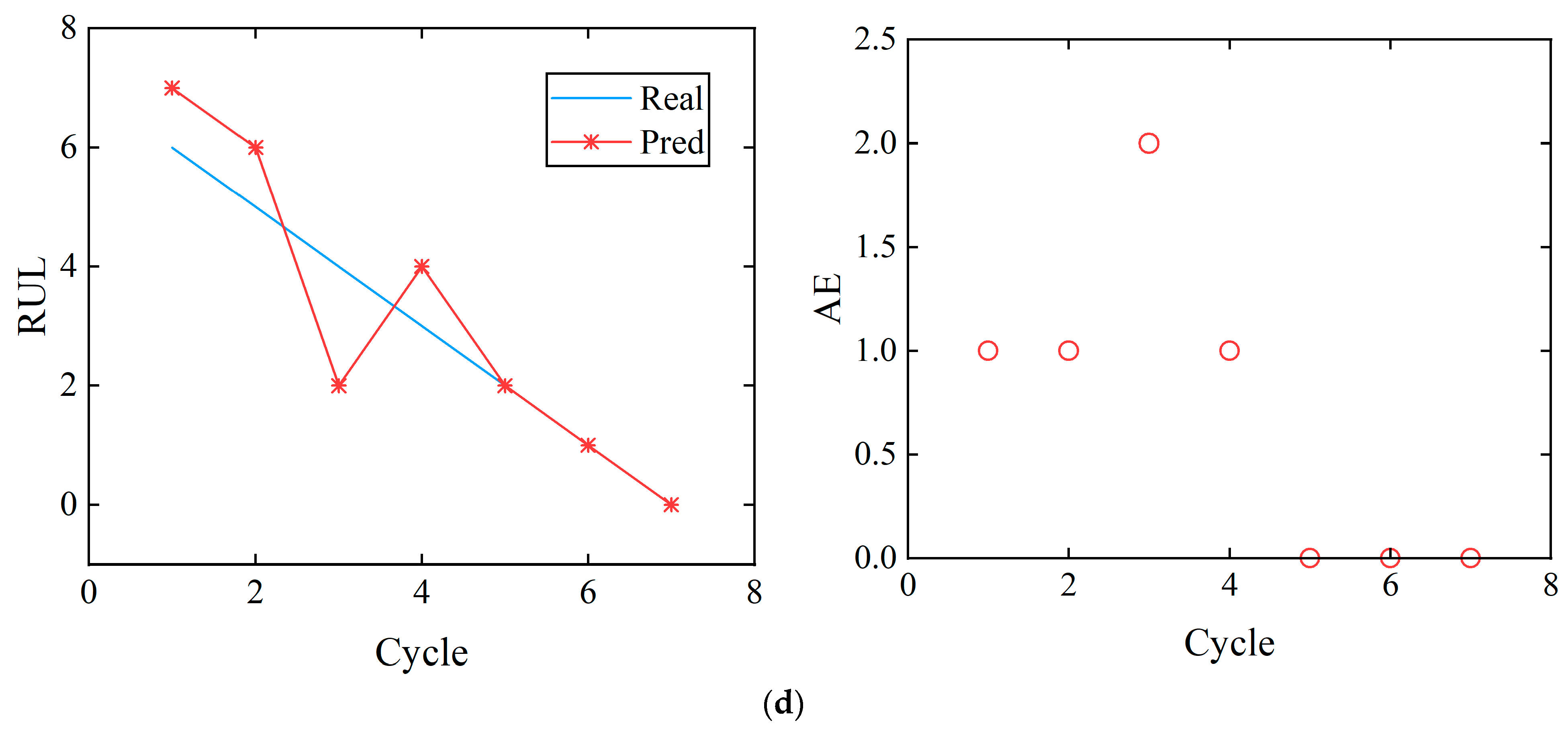 Applsci 14 03153 g008b