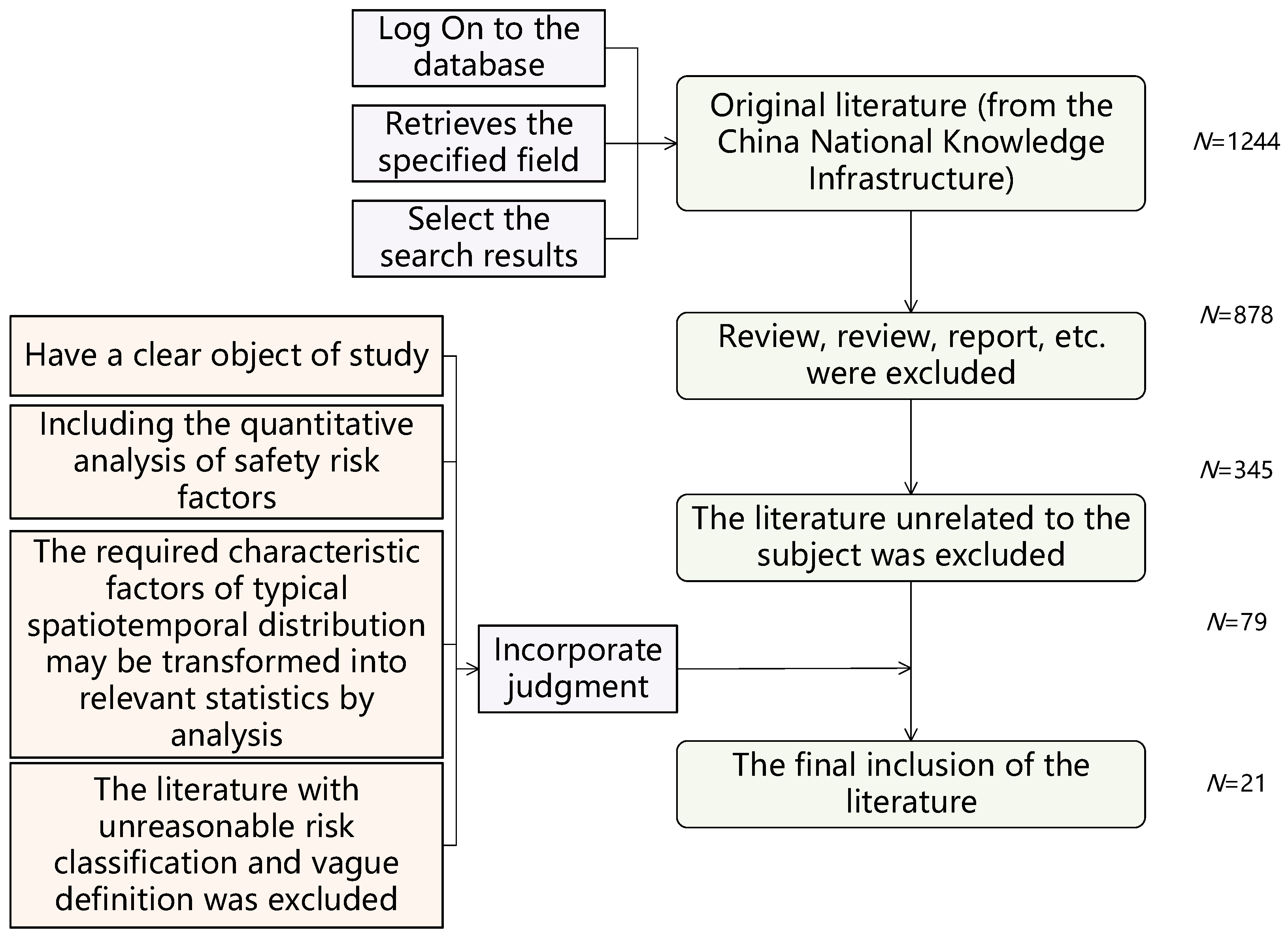 Applsci 14 03155 g001