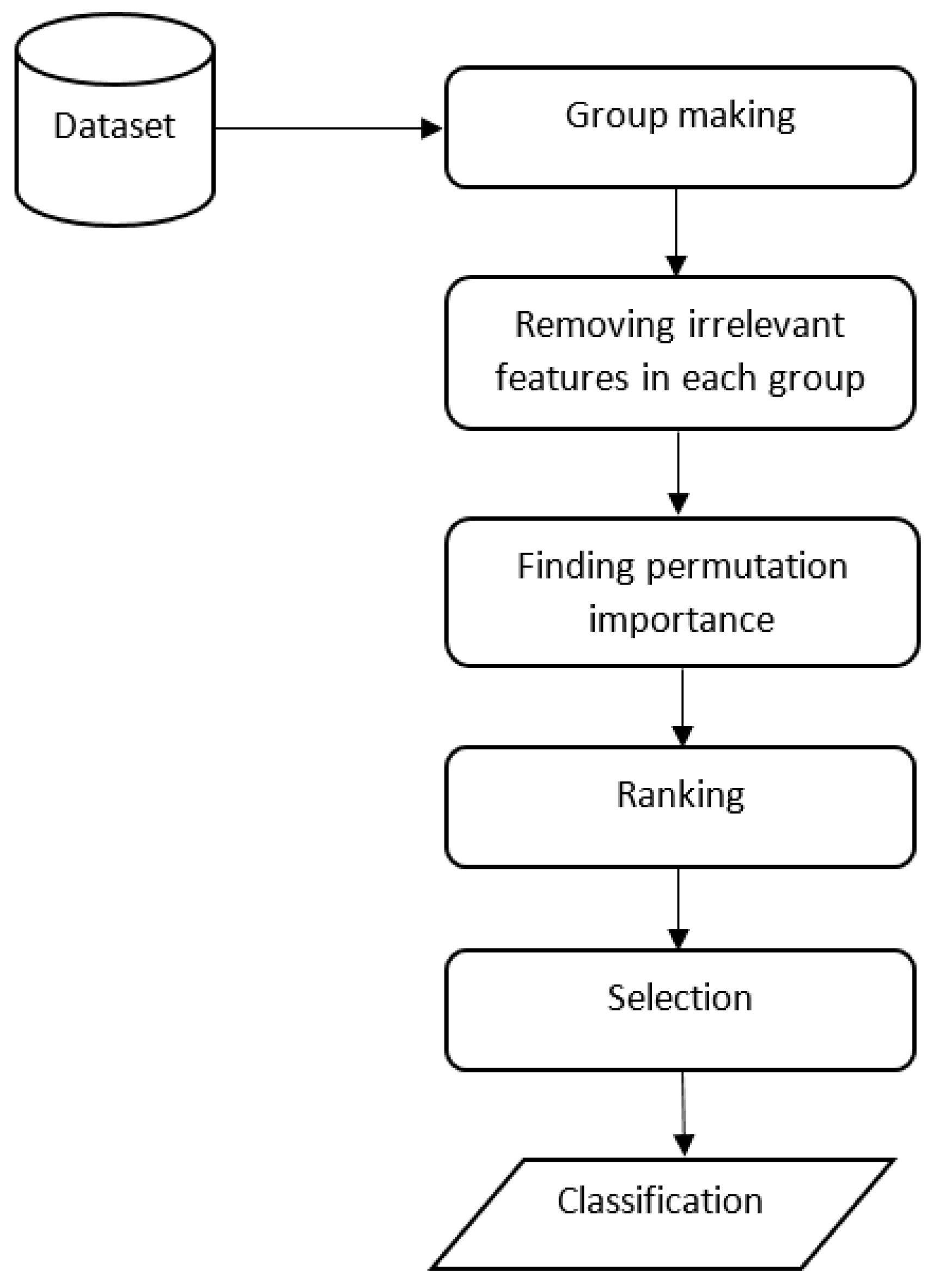 Applsci 14 03156 g001